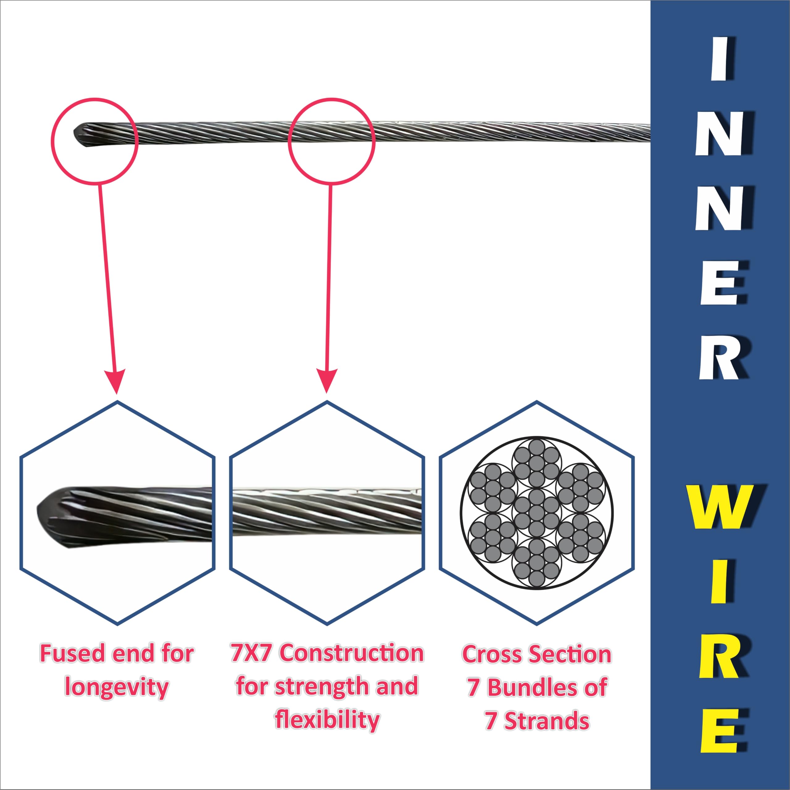 Aruvia Bicycle Gear Shifter Inner Wire Set (10 Pcs) | 82 Inch Long | Universal Fit | Durable, Smooth, Oxidation-Resistant Gear Cable for Mountain, City, and Common Bikes | Stainless Steel