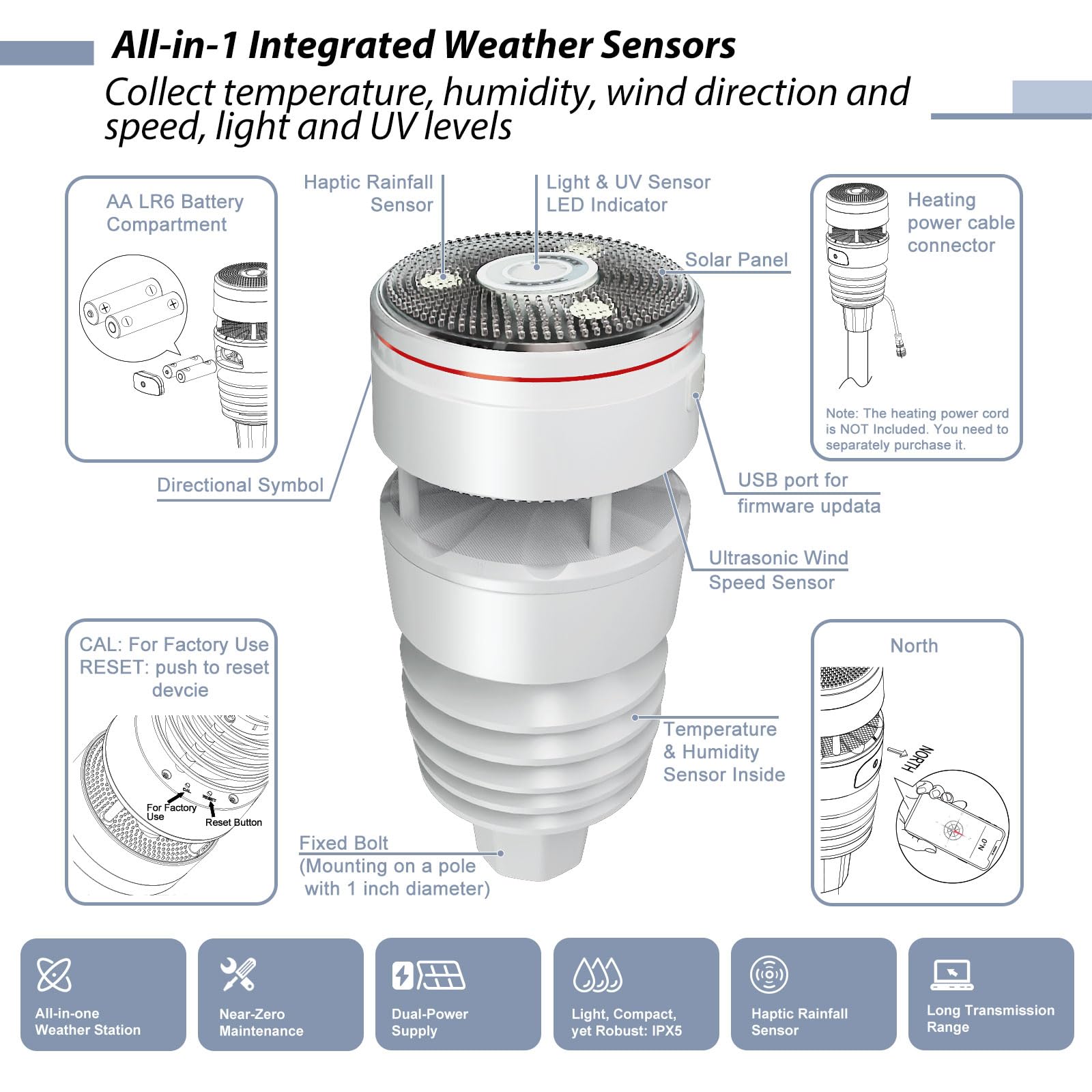 ECOWITT WS6214S Estación meteorológica inalámbrica, pasarela 4G y Wi-Fi WS6210S con panel solar + sensor exterior 7 en 1 para el hogar WS90 con módulo de presión atmosférica, antena RF de 30 cm