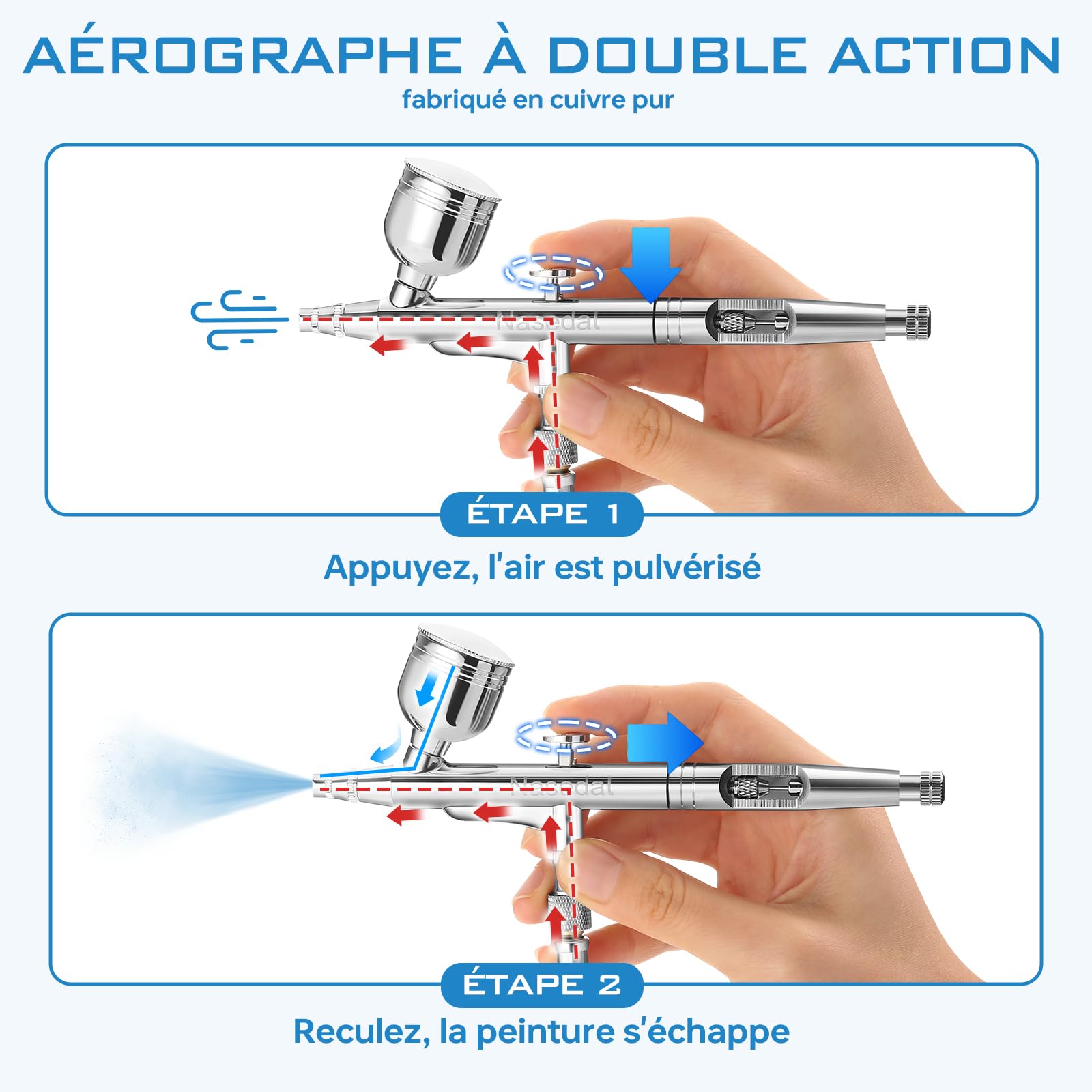 Aerographe Kit Complet avec 40PSI Compresseur d'air auto-stop, Double Action Modeling Paint Gun, Buses 0,2/0,3/0,5 mm,pour Nail, Peinture, Aérographe Modelisme, Tatouage, Maquillage, Gâteaux