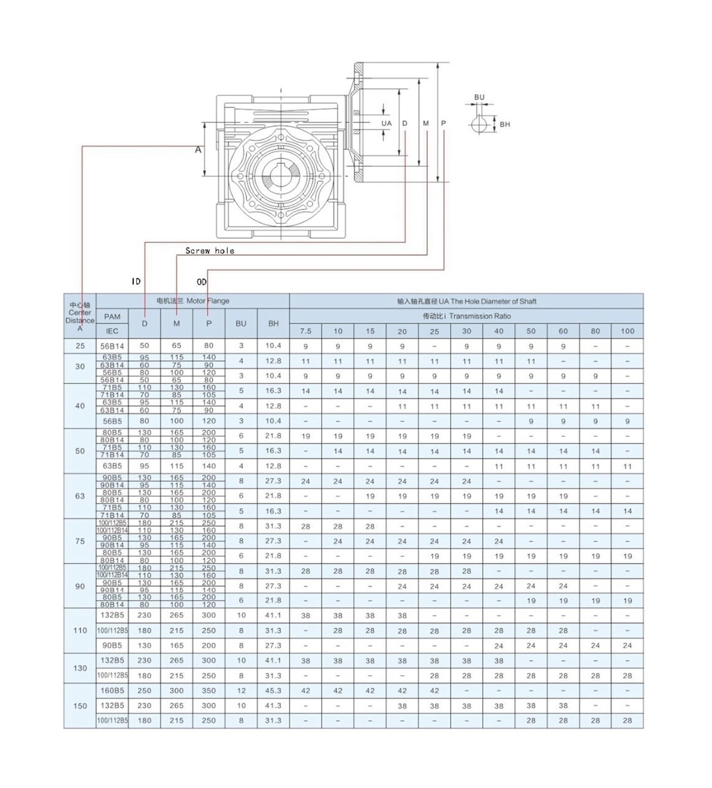 Reductor de engranaje helicoidal NMRV075 24 mm Entrada 28 mm Salida Brida IEC 90B5 for motor 0.55KW-4KW(Ratio 60 to 1)