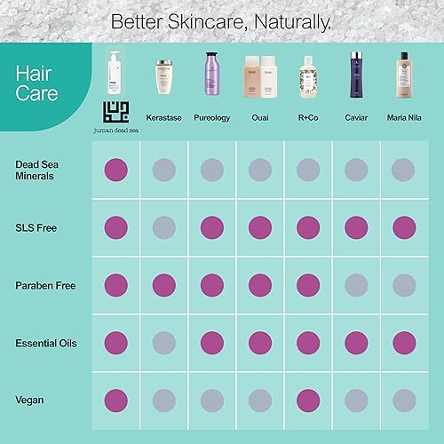 Miniatura 5 de Juman - Juego de champú y acondicionador  Cuidado del cuero cabelludo para cuero cabelludo seco y sensible  Enriquecido con minerales del Mar Muerto