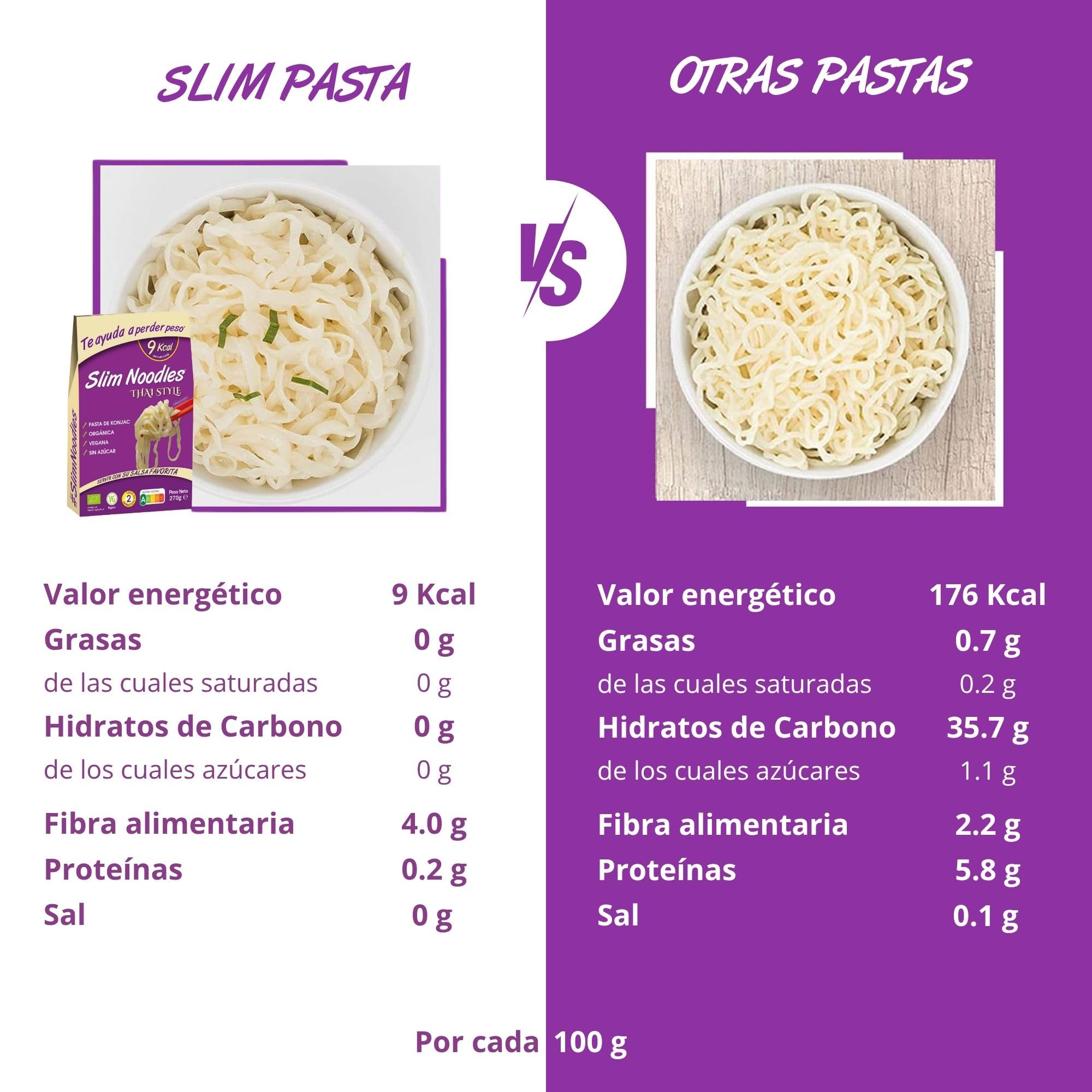 Slim Pasta - Pack de 12 Unidades de Noodles Thai Style de Konjac - Sin Calorías ni Carbohidratos - Ideal para Dietas Keto y Low Carb - Apto para Veganos - Elaborado con Harina de Konjac