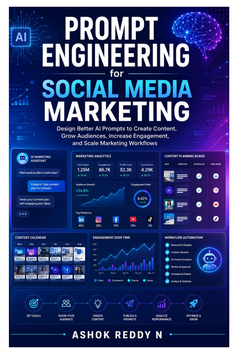 Prompt Engineering for Social Media Marketing: Design Better AI Prompts to Create Content, Grow Audiences, Increase Engagement, and Scale Marketing Workflows