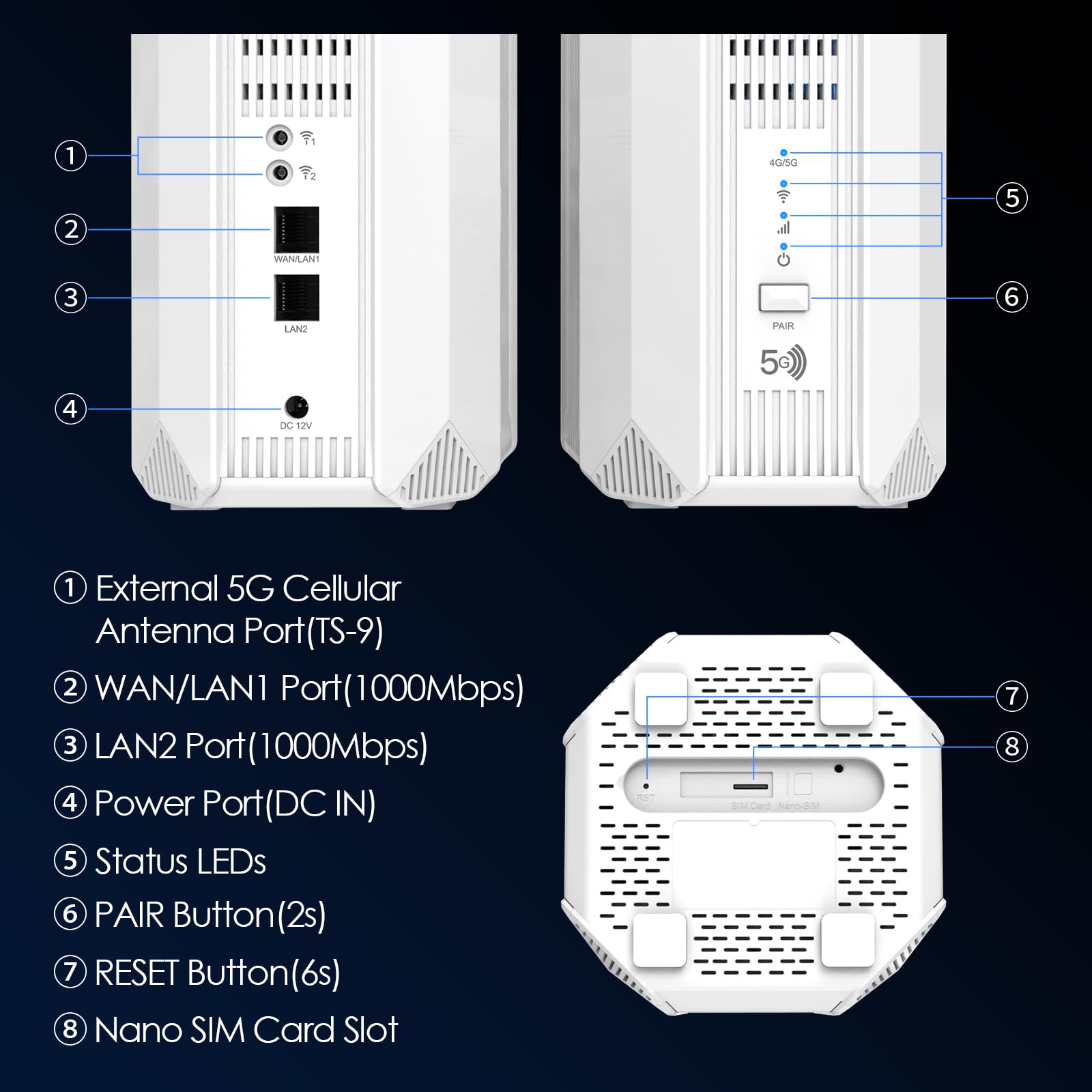 WAVLINK WiFi 6 AX3000 Router 5G con Slot SIM, 3,4 Gbps 5 G NR + 2975 Mbps WiFi 6, Supporto SA/NSA, 2 Porte Antenna Cellulare 5G, Porta Gigabit WAN/LAN, Slot per Scheda Nano SIM, VPN