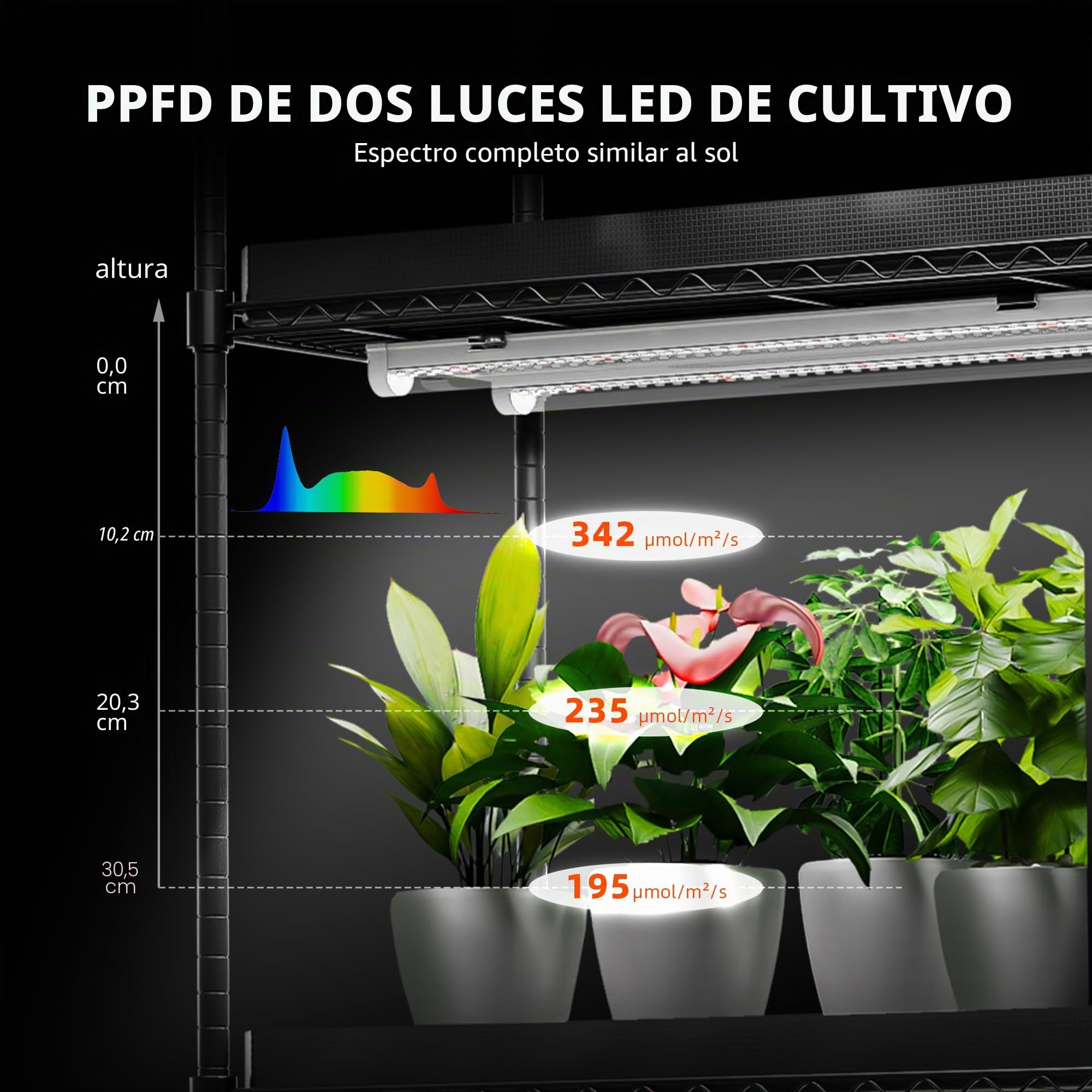 Spider Farmer Soporte para plantas 2025 con luces de cultivo, estante para plantas de 4 niveles con 6 lámparas LED de espectro completo de 2 pies y tienda de cultivo, para invernadero de crecimiento