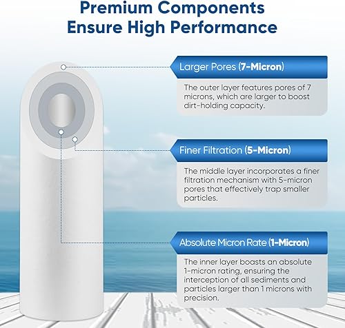 Miniatura 5 de PUREPLUS Cartucho de filtro de agua para sedimentos para toda la casa de 10 x 2.5 pulgadas, repuesto para cualquier unidad de RO de 10 pulgadas,