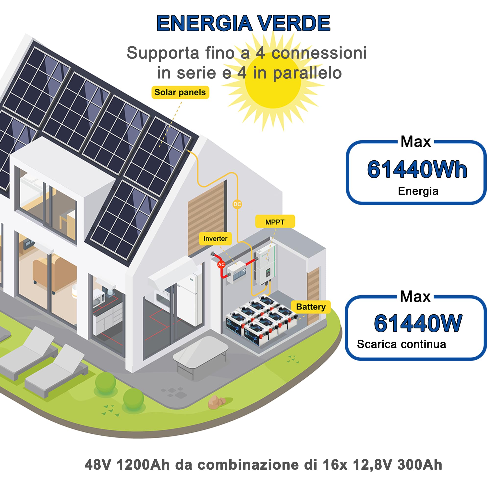 Batteria LiFePO4 12V 300Ah Litio, 200A BMS Integrato, 3840Wh di Energia, Fino a 15000 Cicli e 10 Anni di Durata – Ideale per Off-Grid, Camper e Impianti Solari