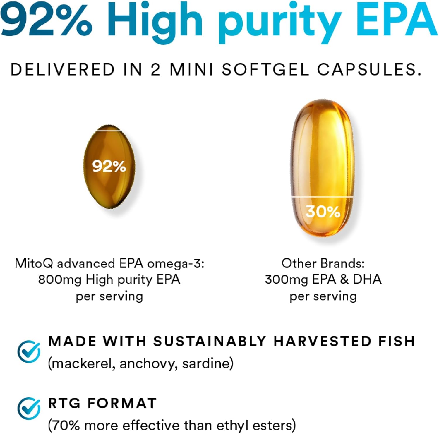 MitoQ Advanced EPA Omega-3 – High-Purity 800mg EPA Fish Oil Supplement | with Vitamin K2, D3, E | Cardiovascular, Brain, Cellular Support | No Fishy Aftertaste | 60 Softgels - Image 6