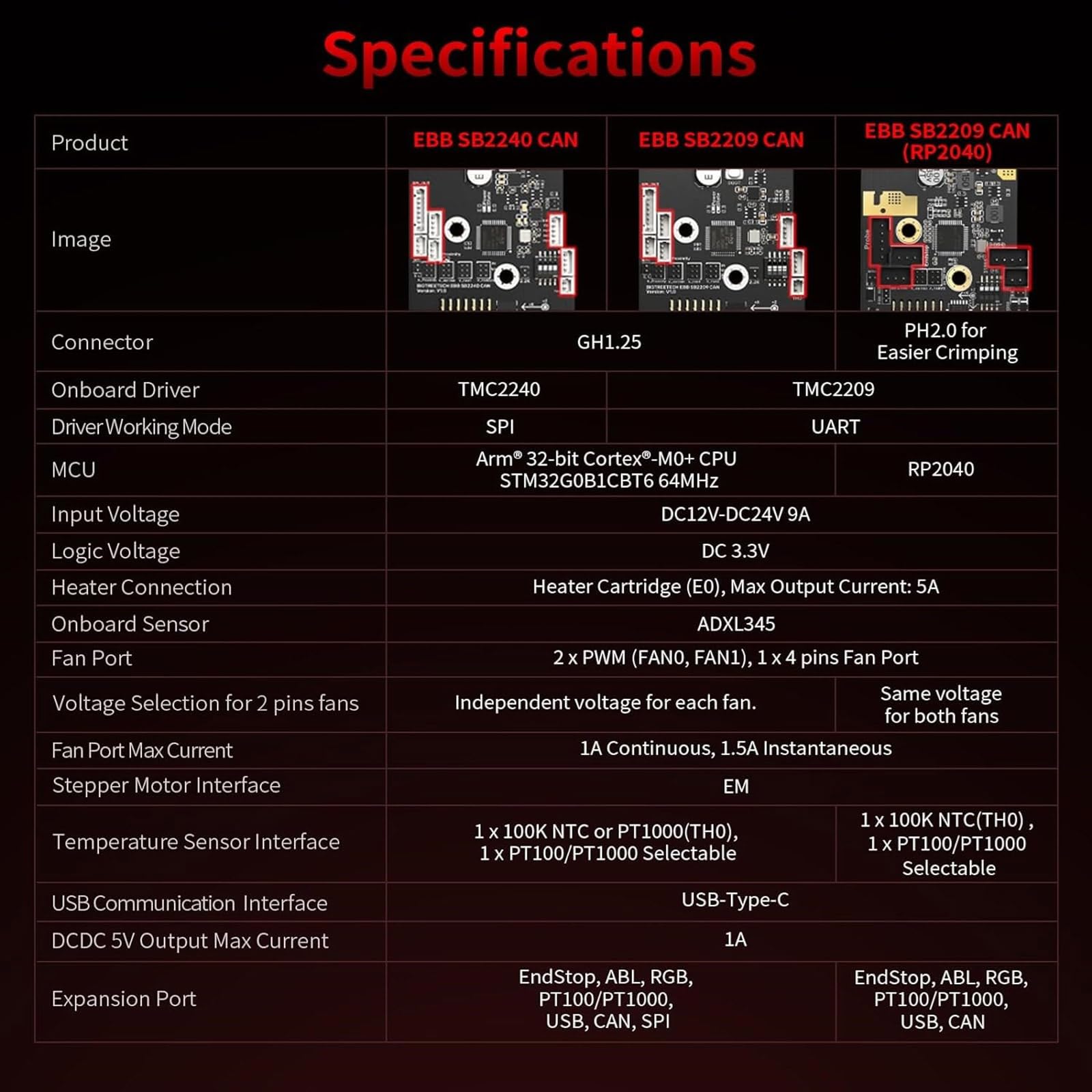 EBB SB2209 CAN(RP2040) Board Hotend Klipper Canbus Extruder HeadTool Max31865 Adapterplatine für Voron StealthBurner EBB SB2209 CAN (RP2040) für Voron StealthBurner 3D-Druckerteile Hotend Klipper