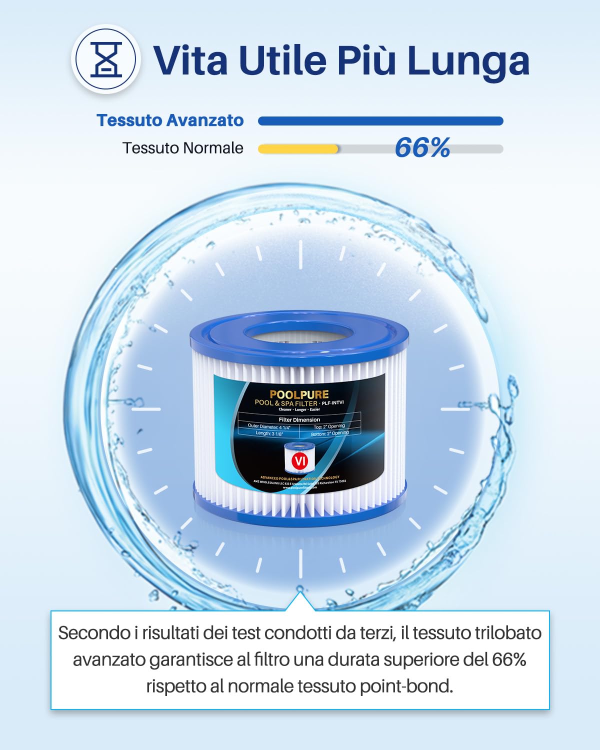 POOLPURE Filtro VI per piscina, cartucce filtro VI per Lay-Z-Spa Miami, Monaco, Vegas, filtro piscina sostituisce la cartuccia originale BW58323, filtro piscina VI Patrone (16 pezzi)