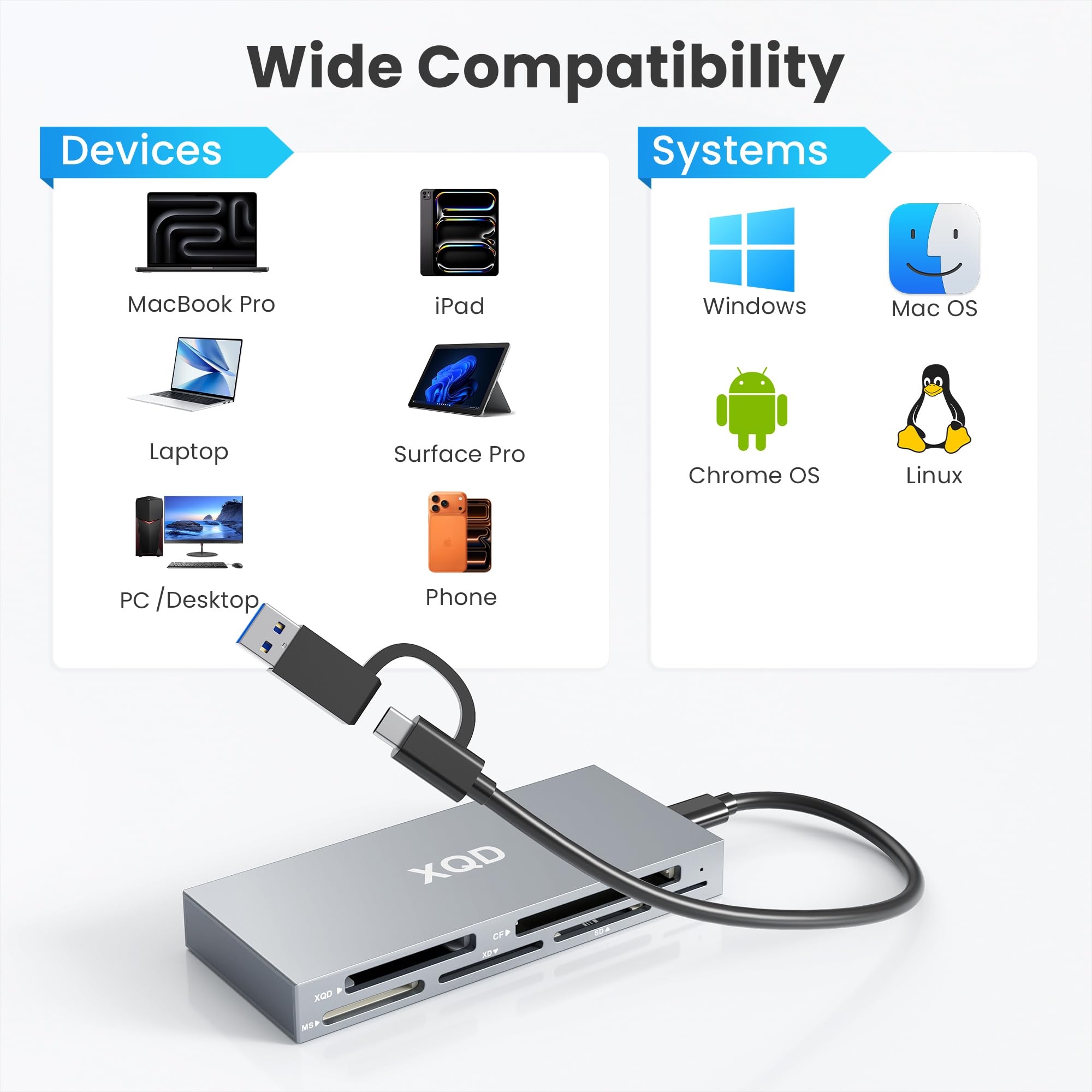 Lettore di schede XQD da 10 Gbps, lettore di schede di memoria multi 6 in 1 con USB A/USB C, supporta schede XQD/CF/XD/MS/SD/TF, adattatore per schede ad alta velocità per Sony G/M Series, Windows/Mac