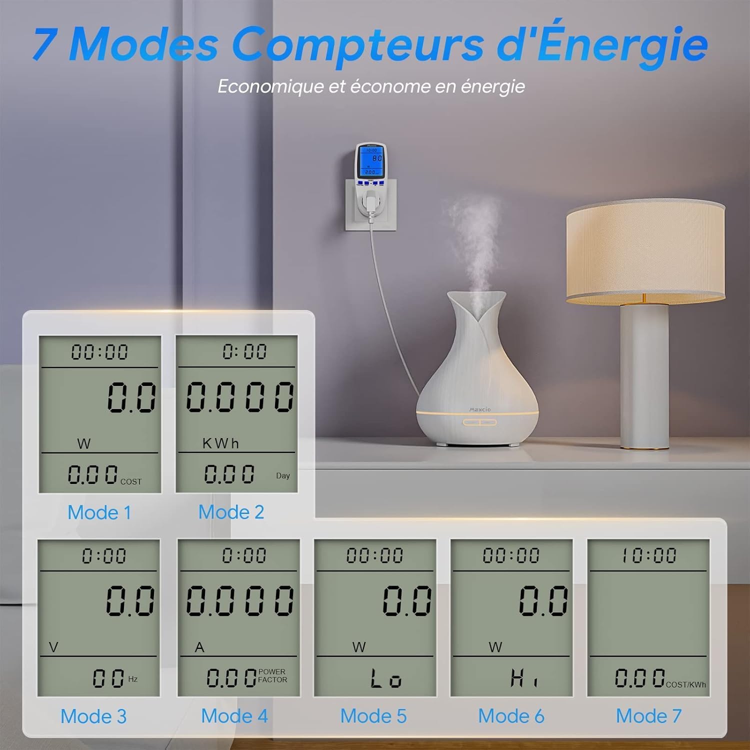 Diagram showing 7 different display modes of the energy meter