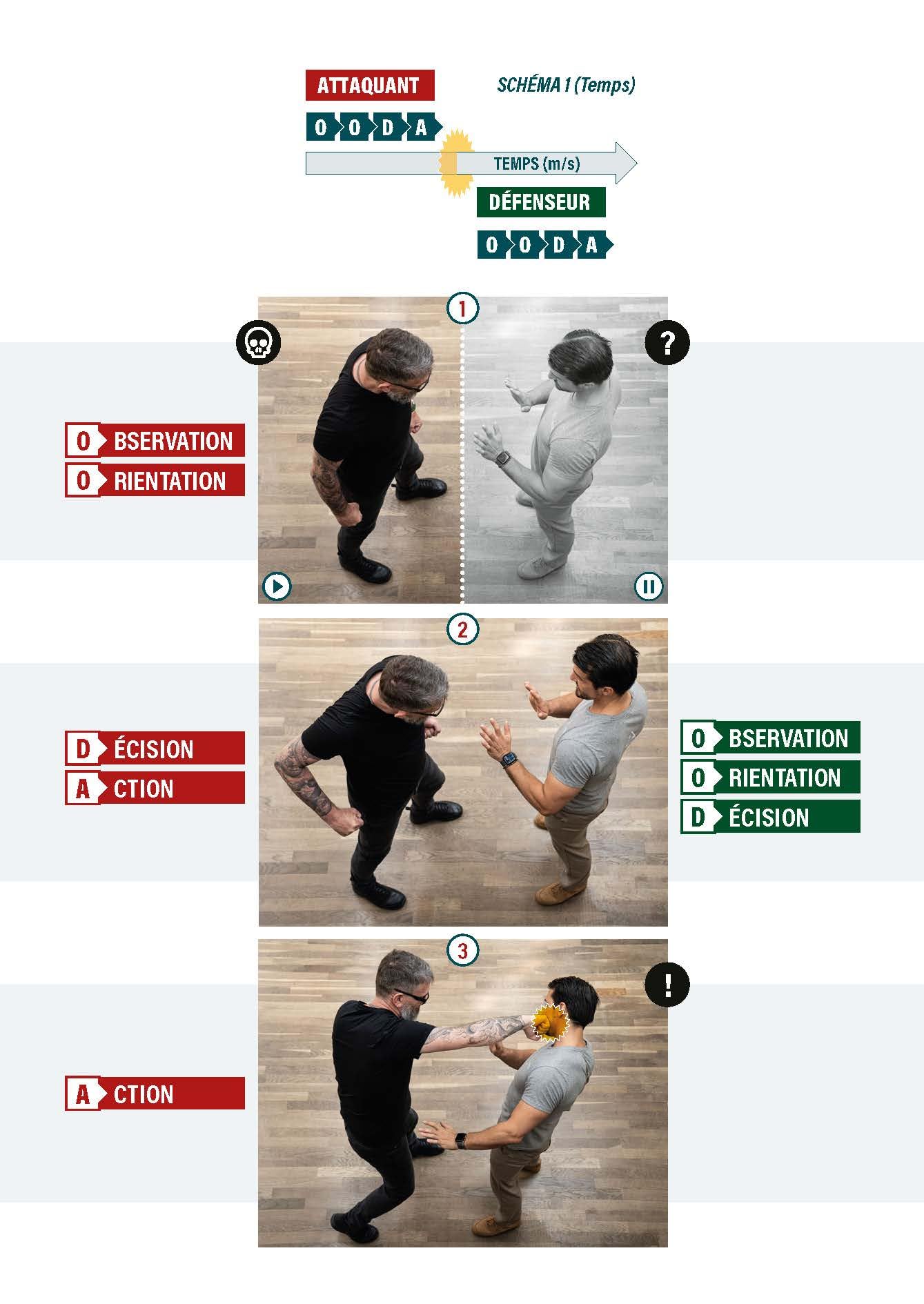 Riposter - Précis de self-défense: Précis de self-défense