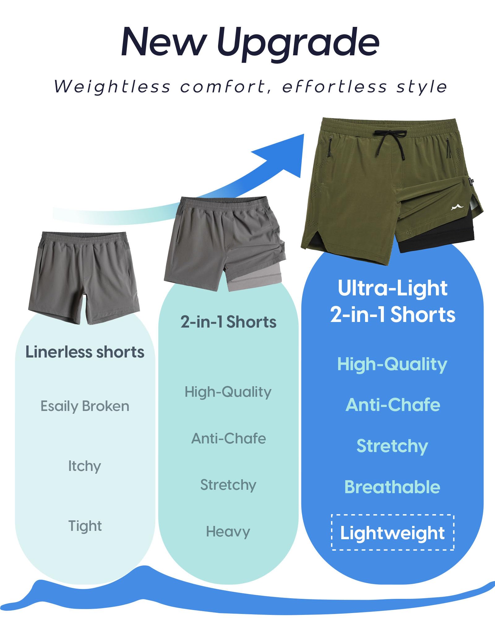 maamgic Pantalones cortos deportivos para correr para hombre con forro, pantalones cortos de entrenamiento ultraligeros de 7 pulgadas