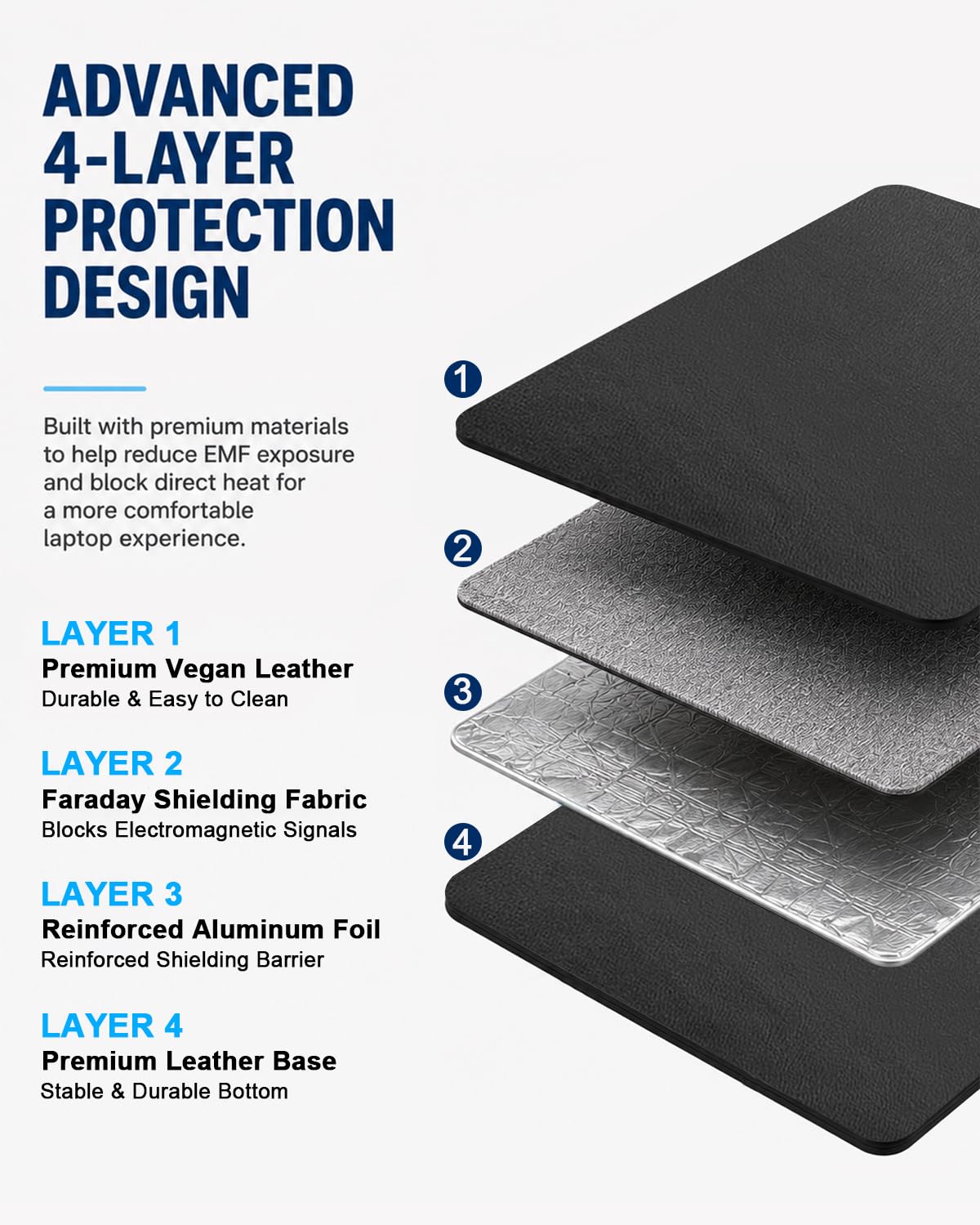 NEWBEAU Almohadilla de protección EMF para laptop, 4 capas de protección contra la radiación, bloqueador de calor para laptop, tableta y portátil, protección portátil de 12 x 16 pulgadas contra EMF y