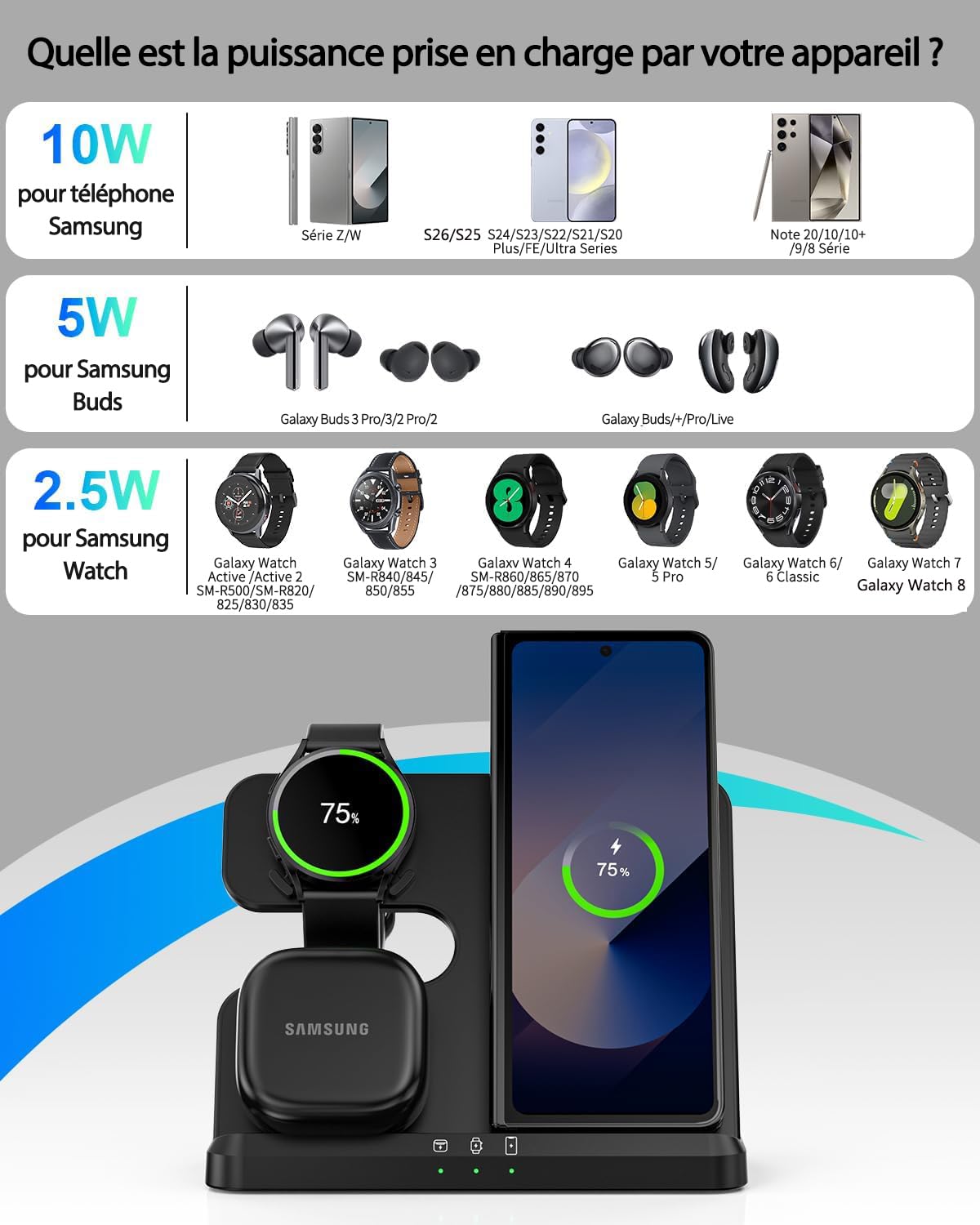 Chargeur sans Fil 3 en 1 pour Samsung S26 S25 S24 S23 Ultra, Station de Charge sans Fil pour S24ultra/S22Ultra/S23/Z Fold4/Flip4, Galaxy Watch8 Classic8/7/6/5/4, Galaxy Buds
