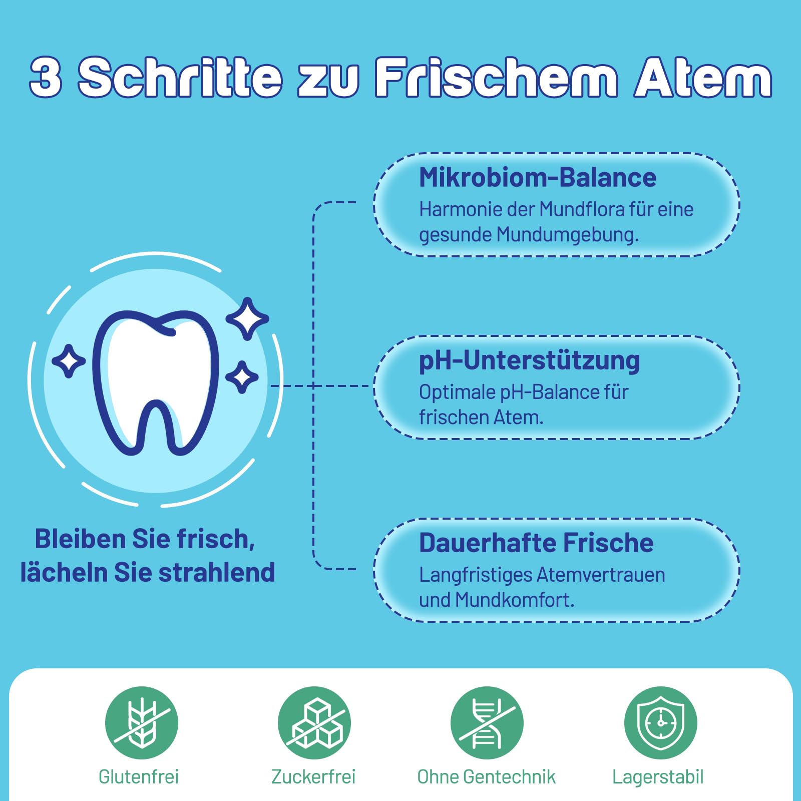 Joiavvy Orale Probioc 11 Milliarden KBE für die Mundflora, 7-in-1 Probioc Lutschtabletten, Schnell Löslich, Zuckerfrei, Natürlicher Minzgeschmack (60 Stück (4er Pack))