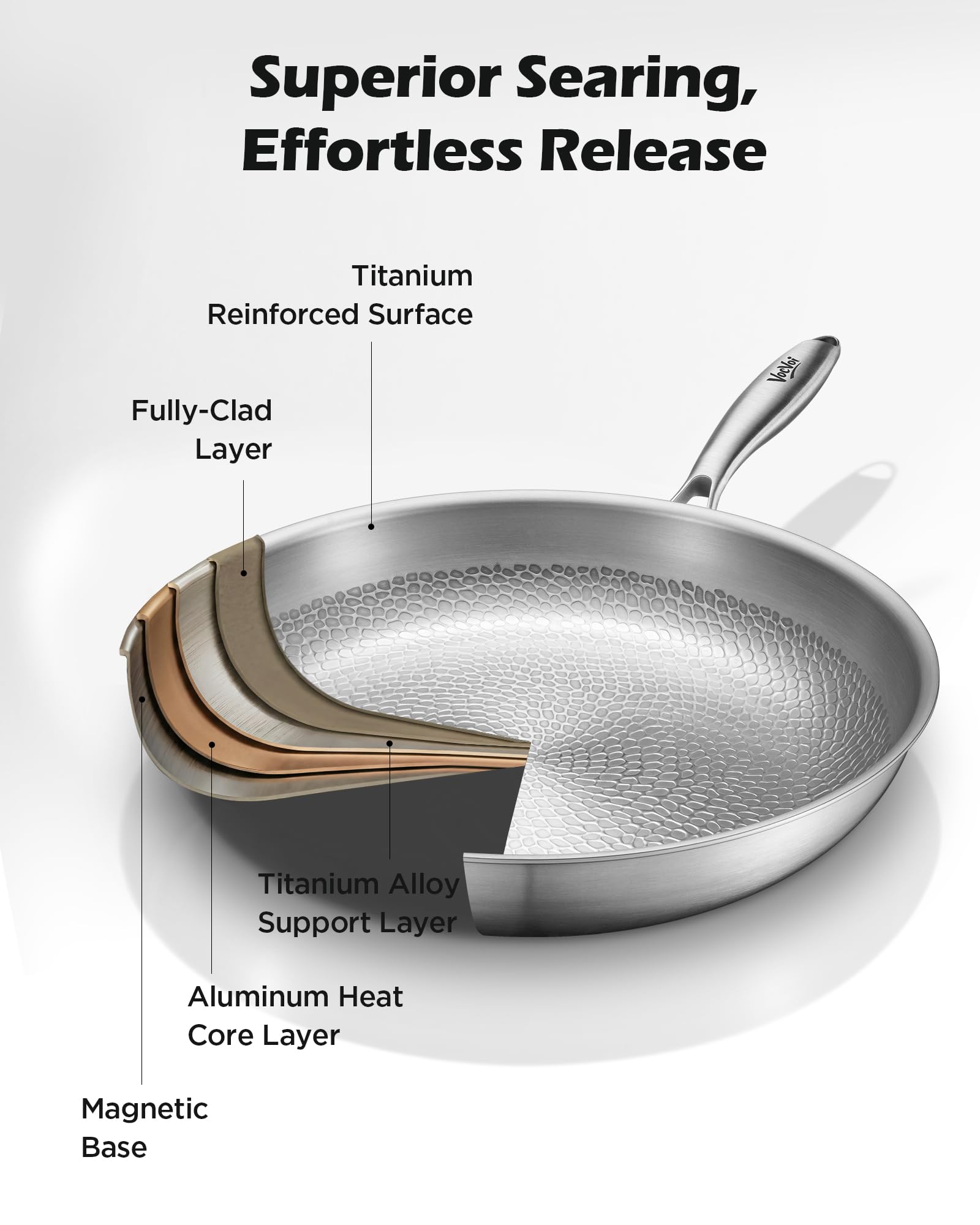 Titanium Cookware Set - 10" & 12" Nonstick Pans -3