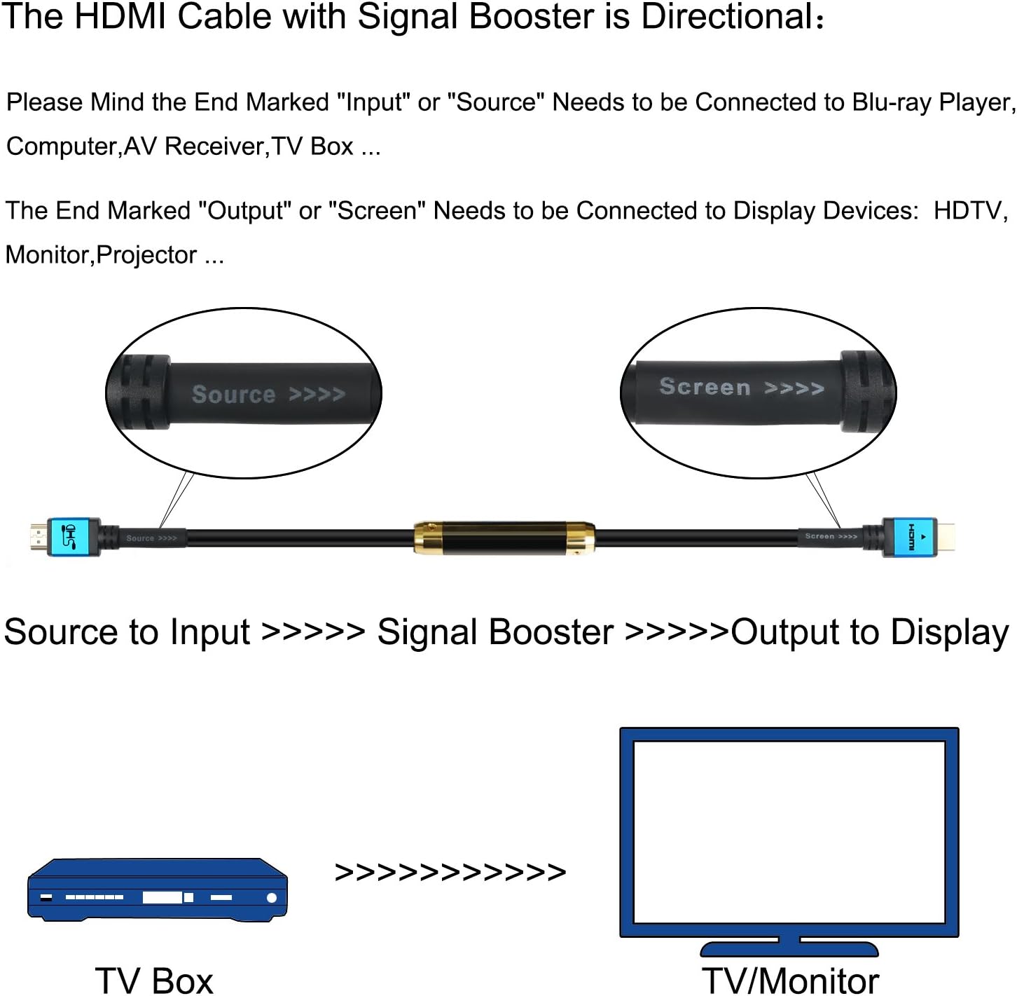 Bеѕt Rеvіеw HDMI Cable 100 Feet with Signal Booster,SHD 100' HDMI Cord 2.0V Support 4K 3D 1080P for in-Wall Installation CL3 Rated Black Cable and Blue Metal Shell Bеѕt Cуbеr Mоndау 🔥 HDMI Cable 100 Feet with Signal Booster,SHD 100' HDMI Cord 2.0V Support 4K 3D 1080P for in-Wall Installation CL3 Rated Black Cable and Blue Metal Shell