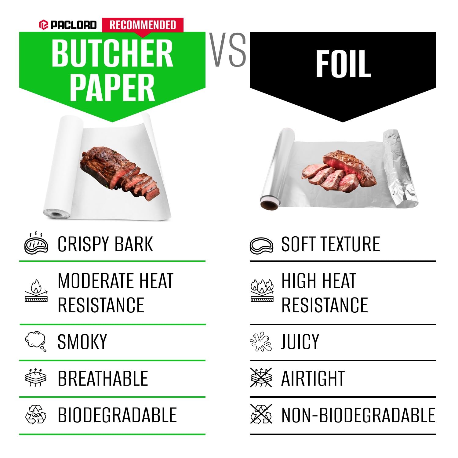 Rollo de papel de carnicero blanco de 36 pulgadas x 100 pies, hecho en Estados Unidos, papel de carnicero transpirable de grado alimenticio, perfecto para barbacoa, ahumar carne, envolver