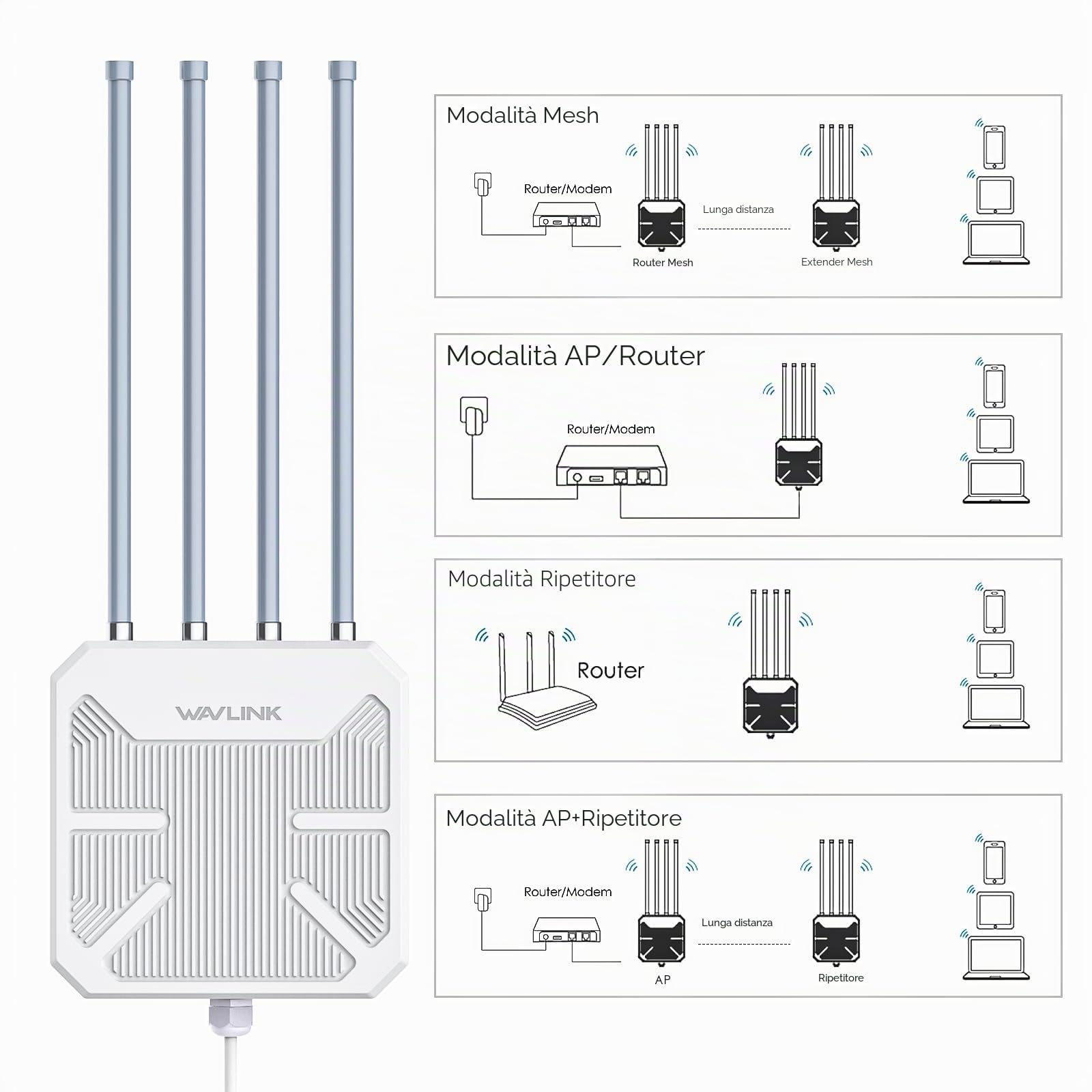 WAVLINK Amplificatore WiFi 6 Mesh – 1800 Mbit/s Dual Band (2,4 G+5 G) Outdoor Router & Access Point con PoE, 4 x 8 dBi antenne ad alto guadagno, IP67 resistente alle intemperie, ideale per il WiFi