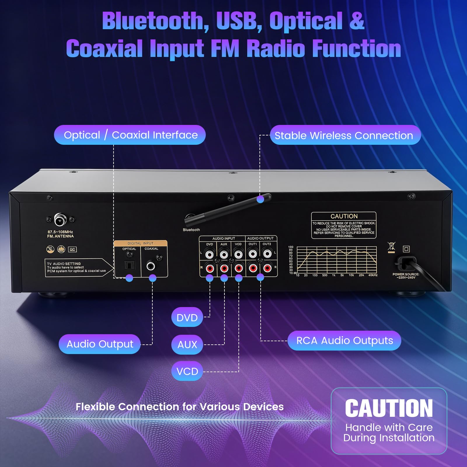 Ecualizador digital de 31 bandas con indicador LED de espectro – EQ gráfico estéreo profesional y procesador de sonido, control de sonido dual, reducción de ruido para estudios, grabaciones y