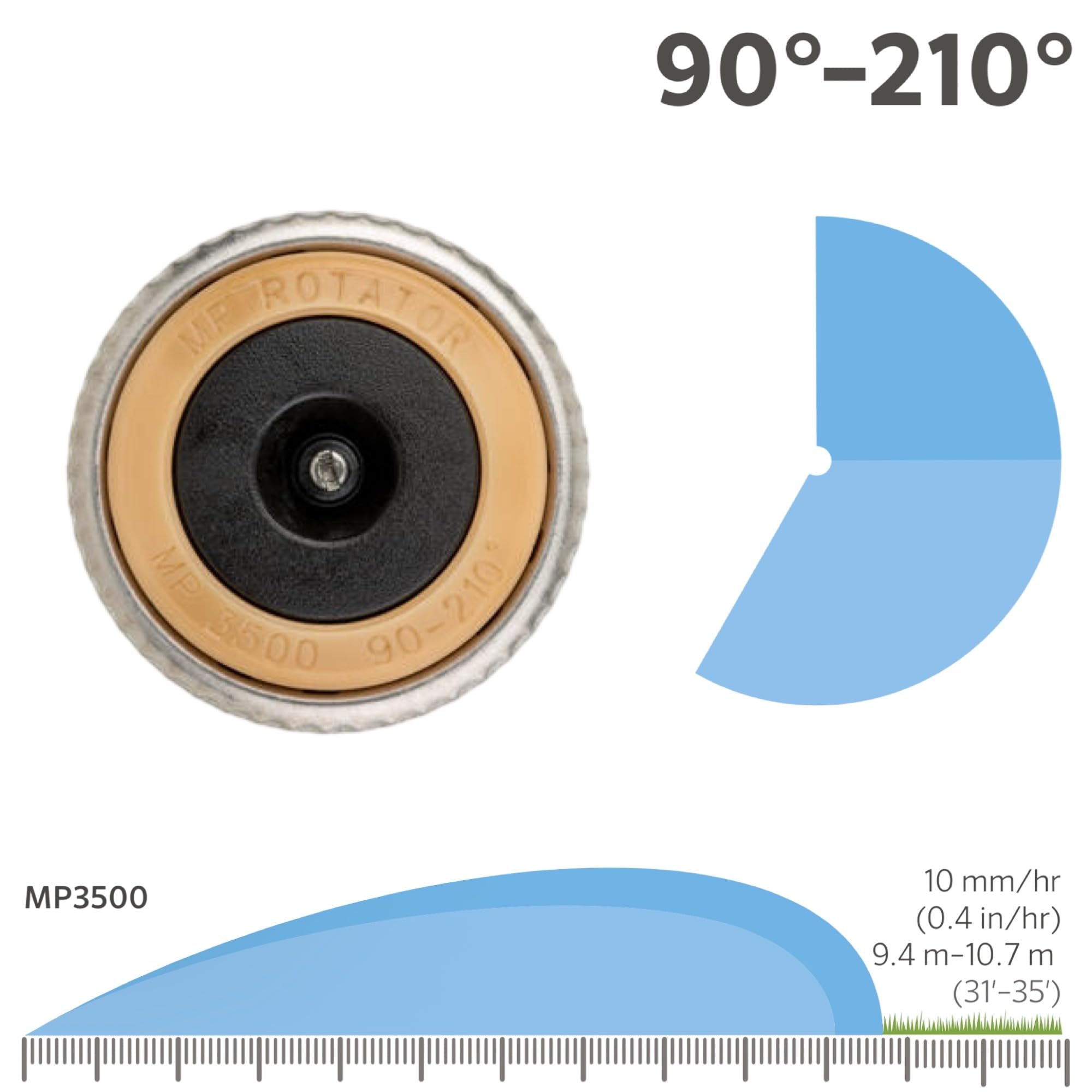 Hunter MP Rotator Bewässerungssystem - Druckreguliertes Komplettset für Rasenbewässerung - wassersparend & gleichmäßige Verteilung (10 x 20 m L-Form - Smart WiFi Pro)