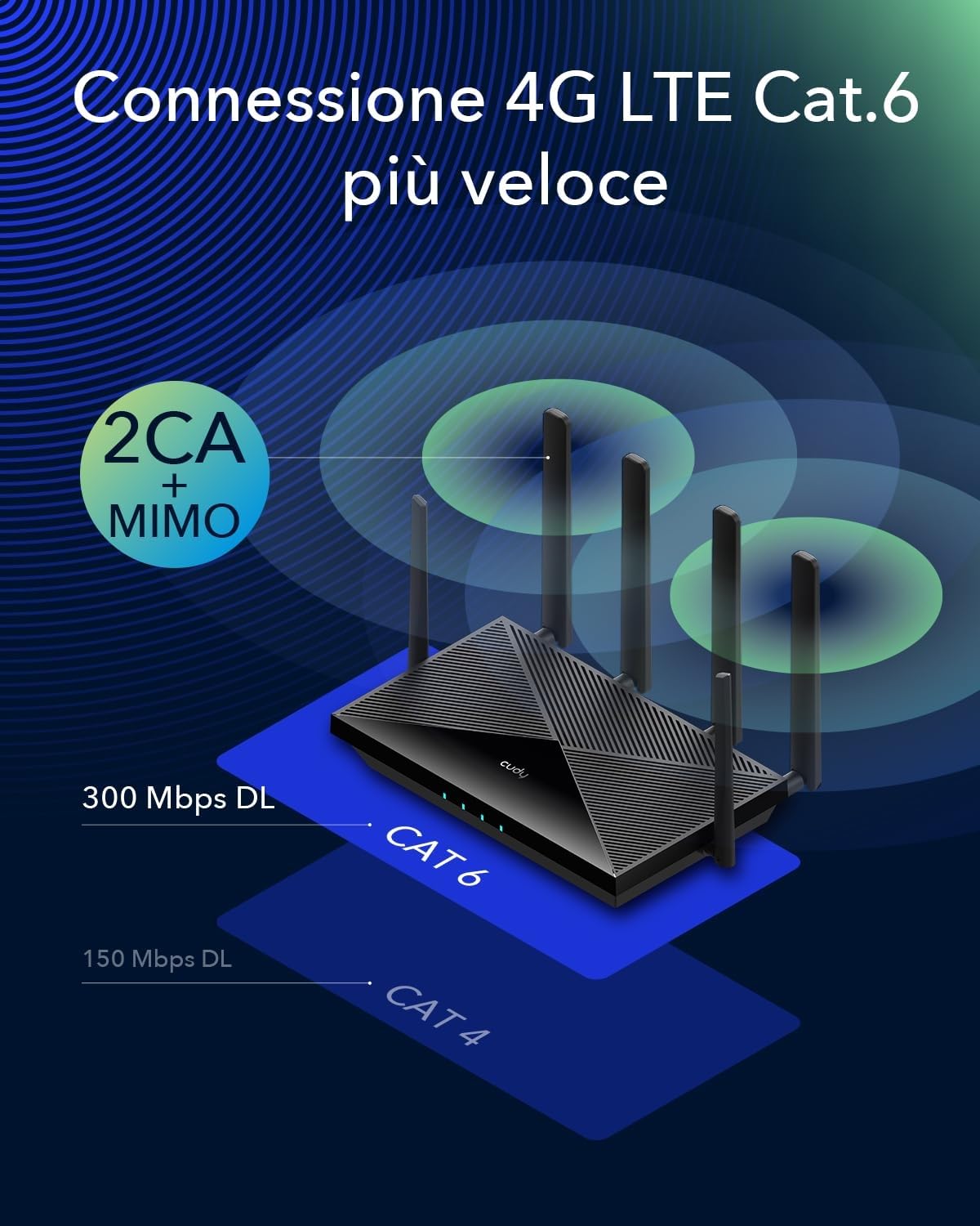 Cudy Router 4G+ LTE Cat.6 300 Mbps WiFi AC 1200 Mbps, Qualcomm Chipset, 4 x SMA per Antenna Estern, Dual SIM, Dual Band AC1200, 4 porte Gigabit, OpenVPN, WireGuard, Blocco banda, TTL, a comando