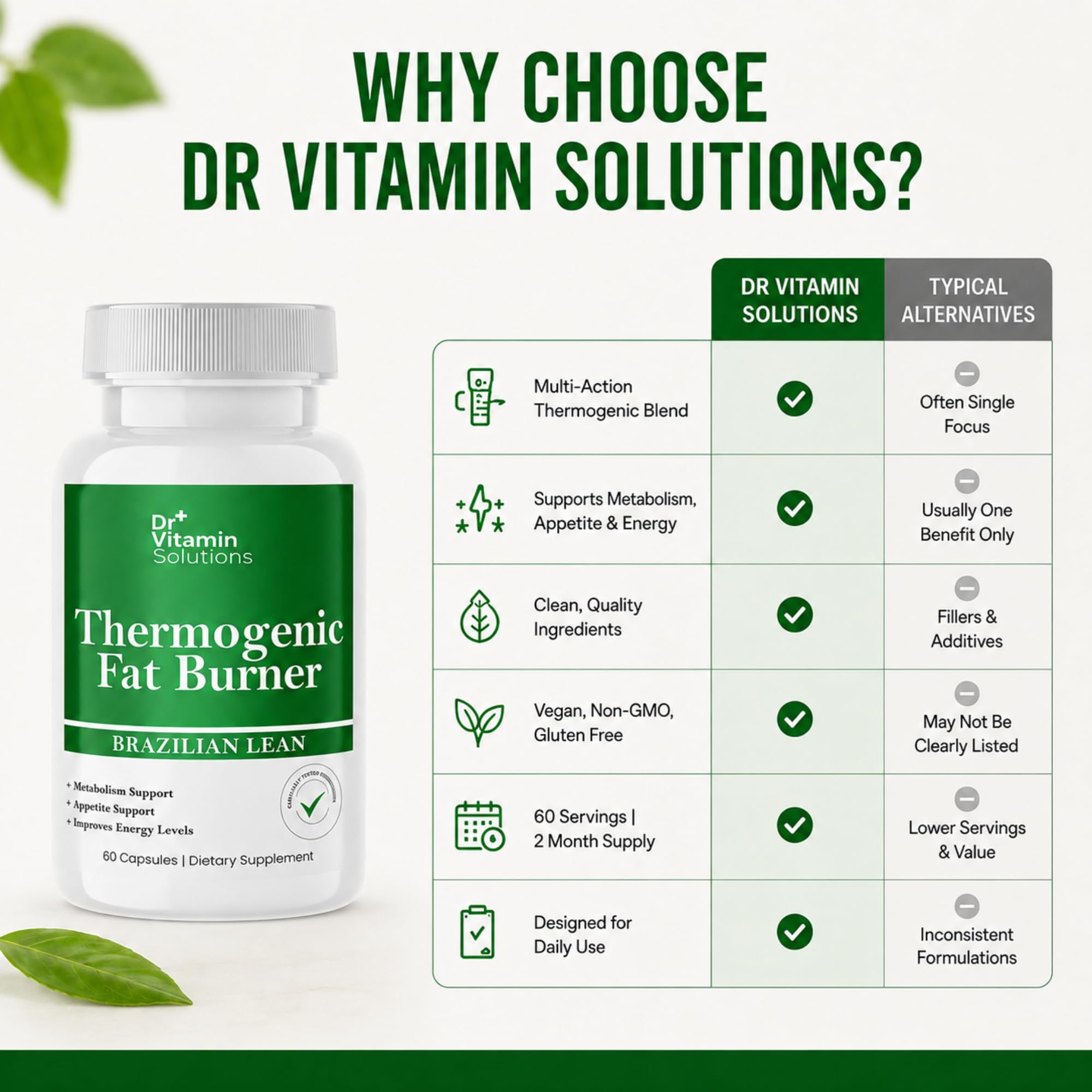 Thermogenic Fat Burner for Women, Weight Loss Pills, 60 Capsules — Amazon image 8