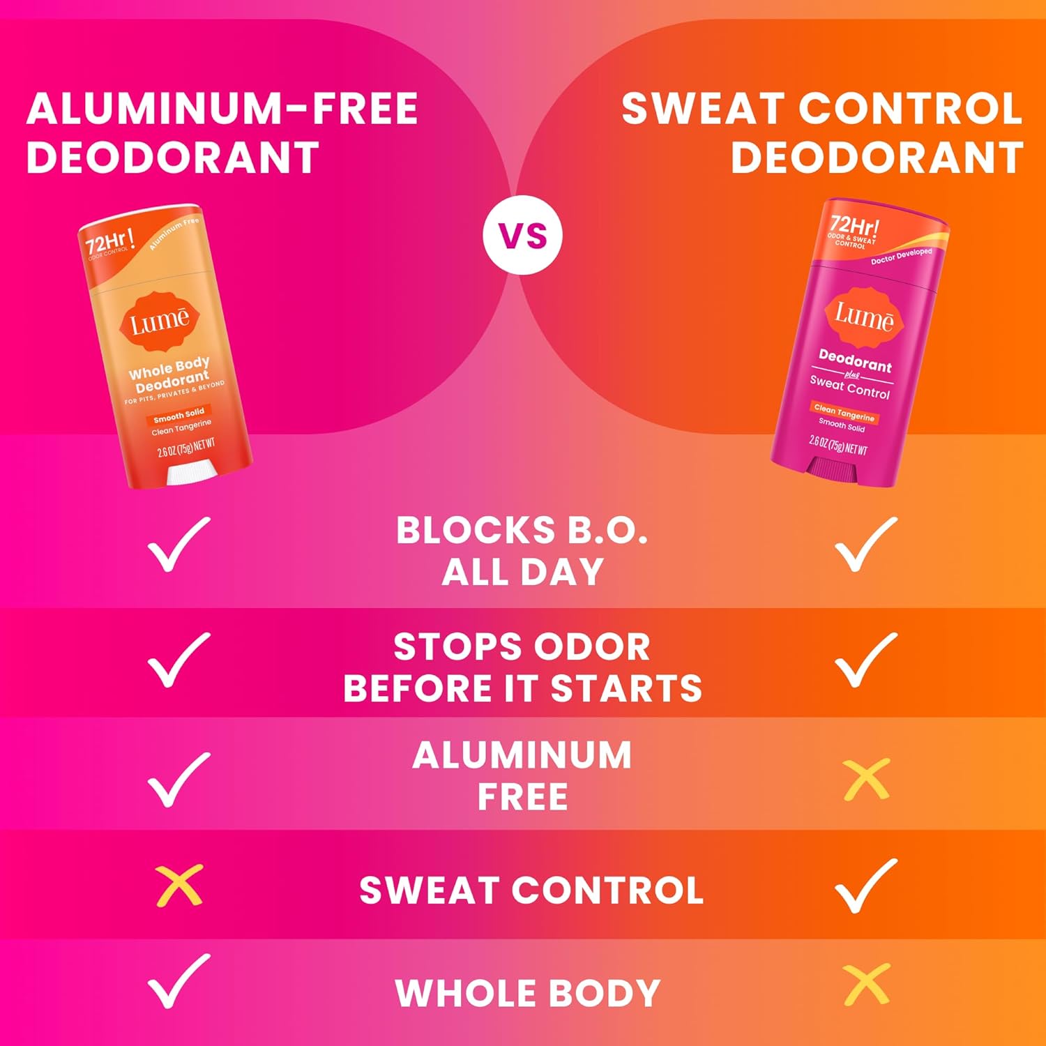 Lume Deodorant Plus Sweat Control - Smooth Solid Stick - Maximum Strength Antiperspirant - 72 Hour Odor And Sweat Control - Baking Soda Free, Skin Loving - 2.6 ounce (Clean Tangerine) Pack of 2 - Image 5