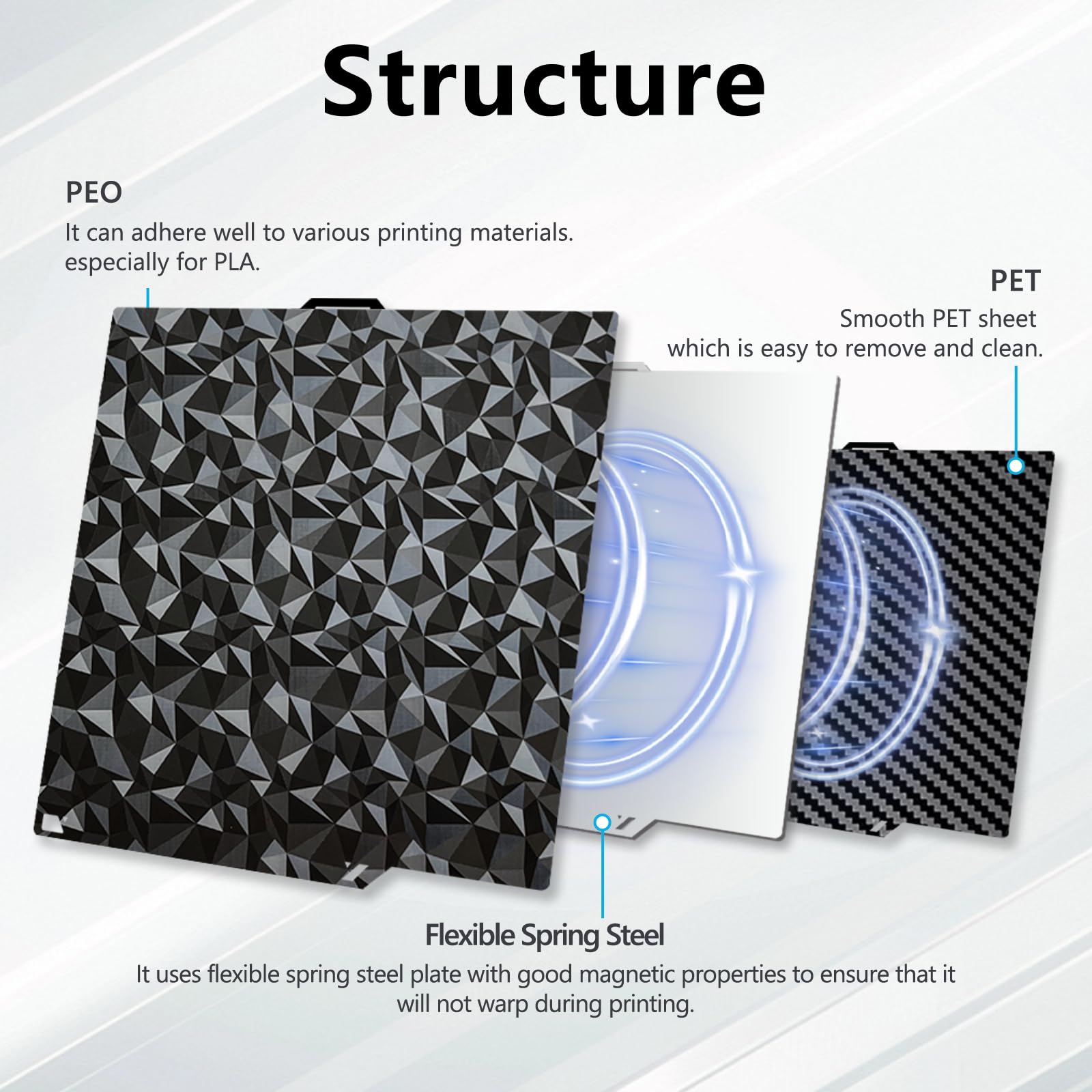 260X271 mm PEO PET Build Plate For Elegoo Centauri Carbon/Centauri Carbon 2,Double Sided Spring Steel Print Bed CC/CC2 Build Plate Easy Model Removal Compatible with Elegoo Centauri Carbon 3D Printer