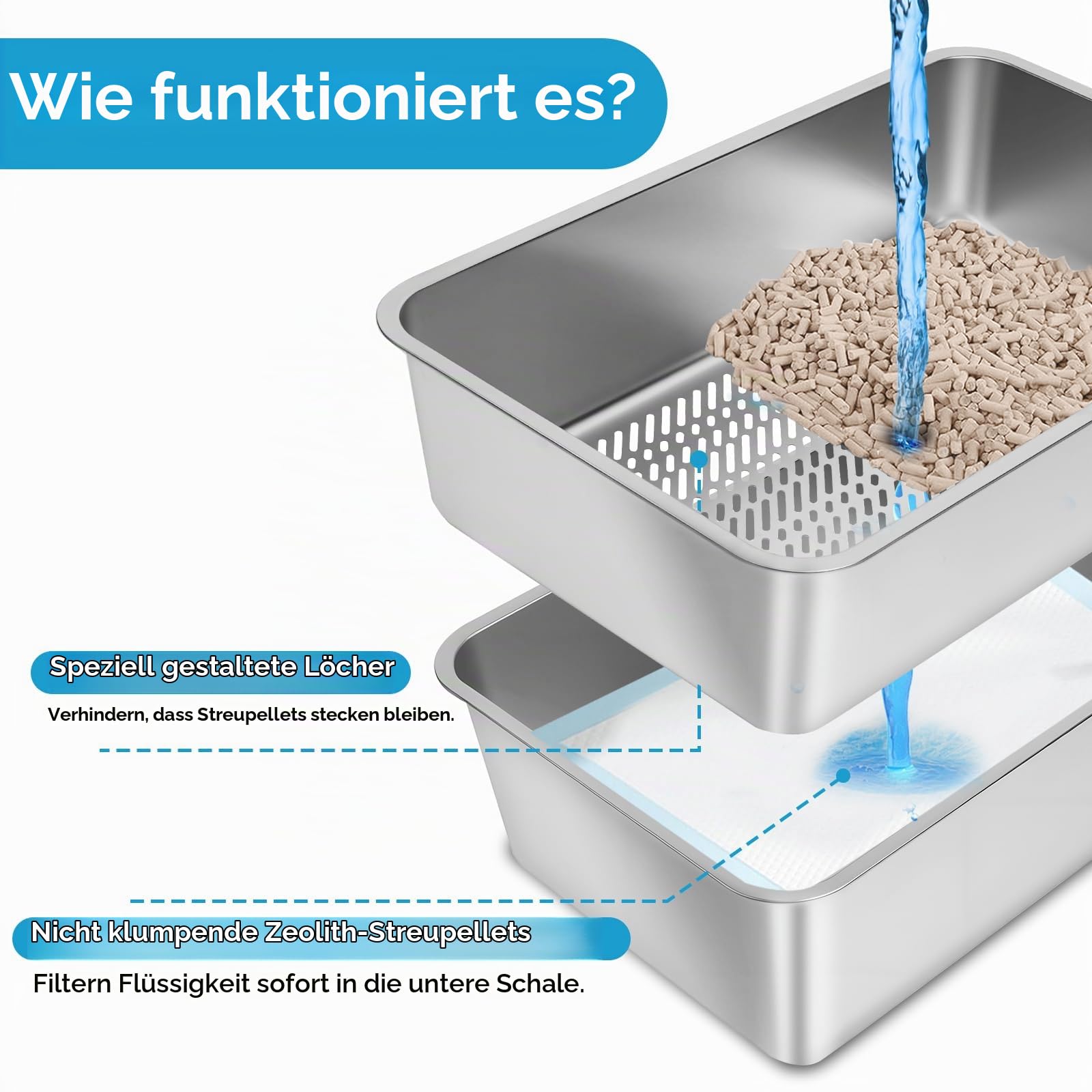 Katzenklo Edelstahl XXL, 23.6’’Lx15.7’’Wx8’’H Halbgeschlossenes Metall Katzentoilette mit Siebpfanne, Schaufel für große Katzen, einfache Reinigung