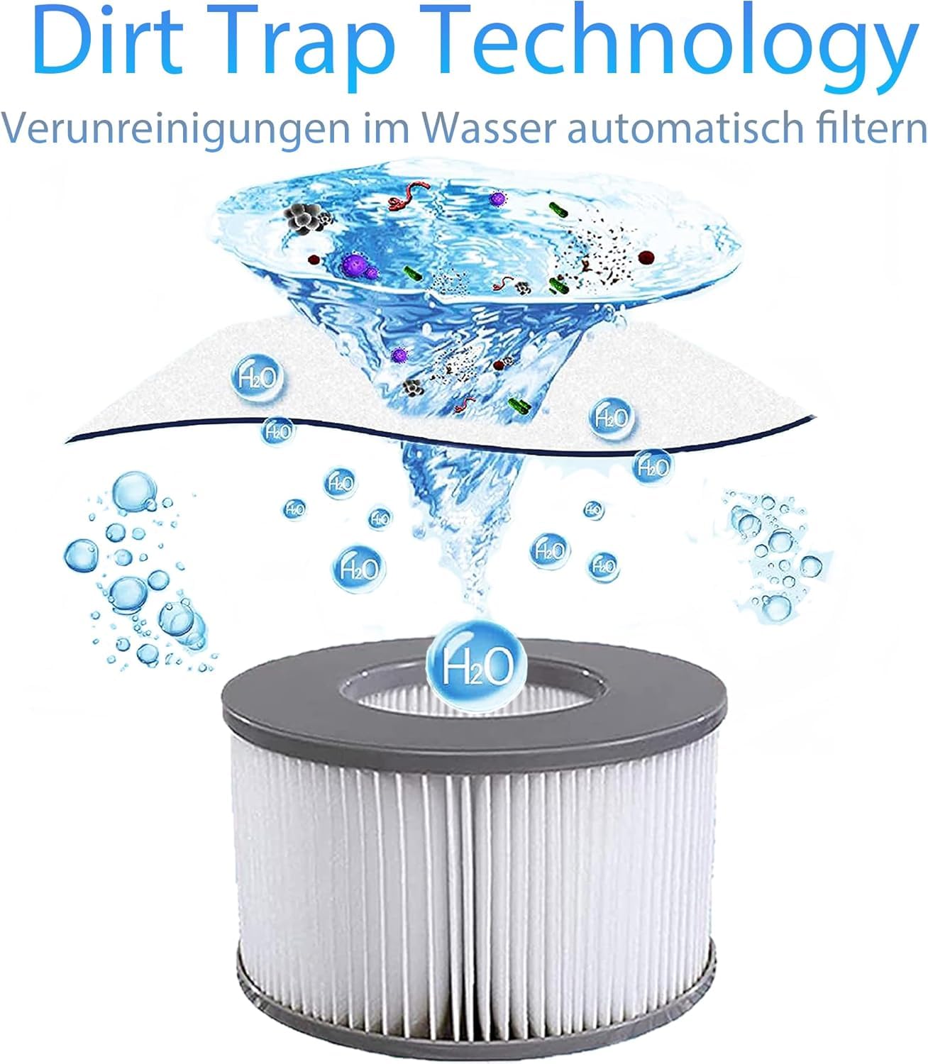 KGC 12 Pezzi Cartuccia Filtro Piscina per MSpa, Filtri Piscina per Aufblasbare Piscine(Modelli dal 2020), per Vasche Idromassaggio, Spa e per Whirlpool, Piscine gonfiabili