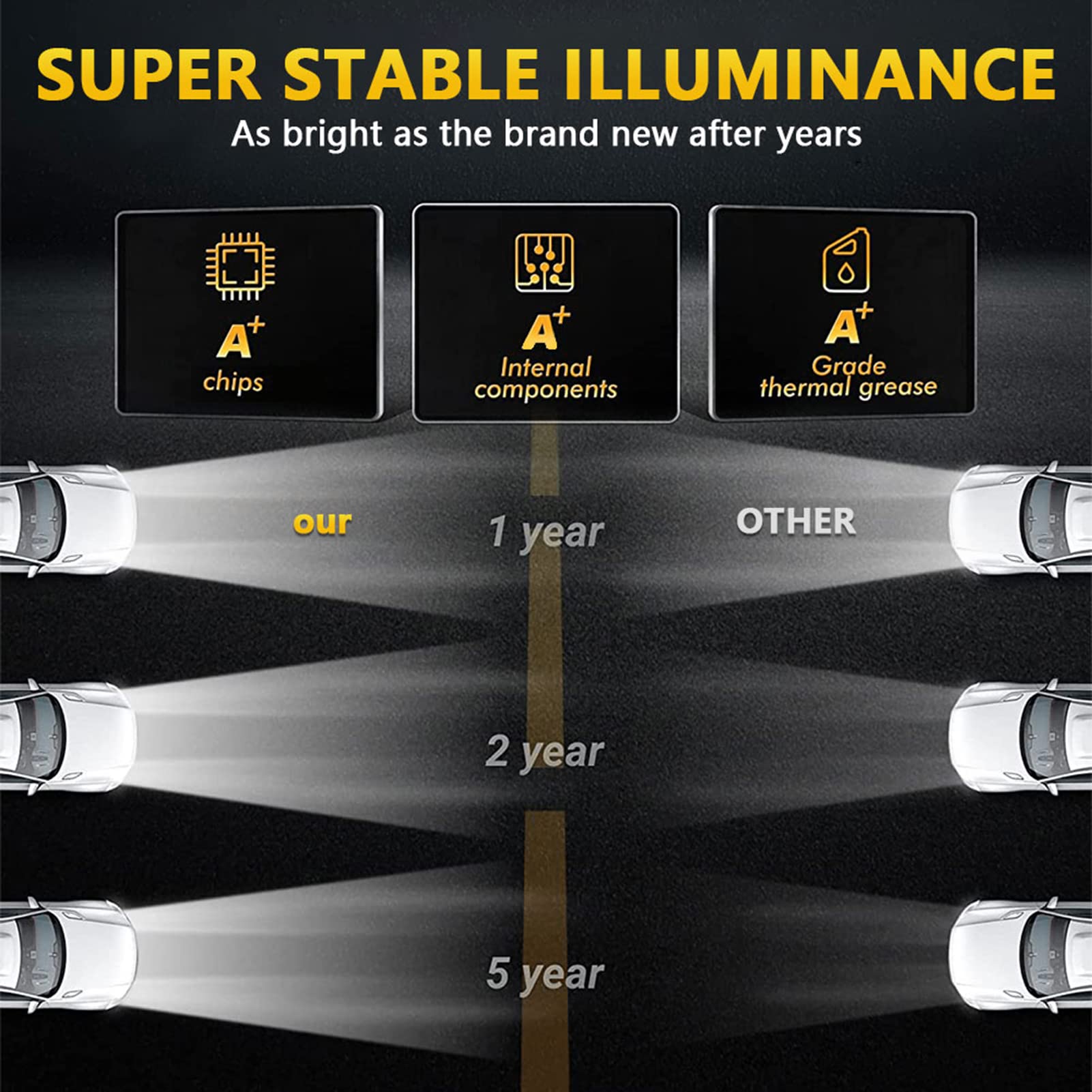 Faro Coche H4 Faros Angel Eyes Luz Faro Moto LED 7 Pulgada 140W 14000LM, Faro Coche LED DRL 6000K Blanco / 3000K Ámbar 4 Modos de Iluminación per 9V-30V Coche Motocicleta Todoterreno