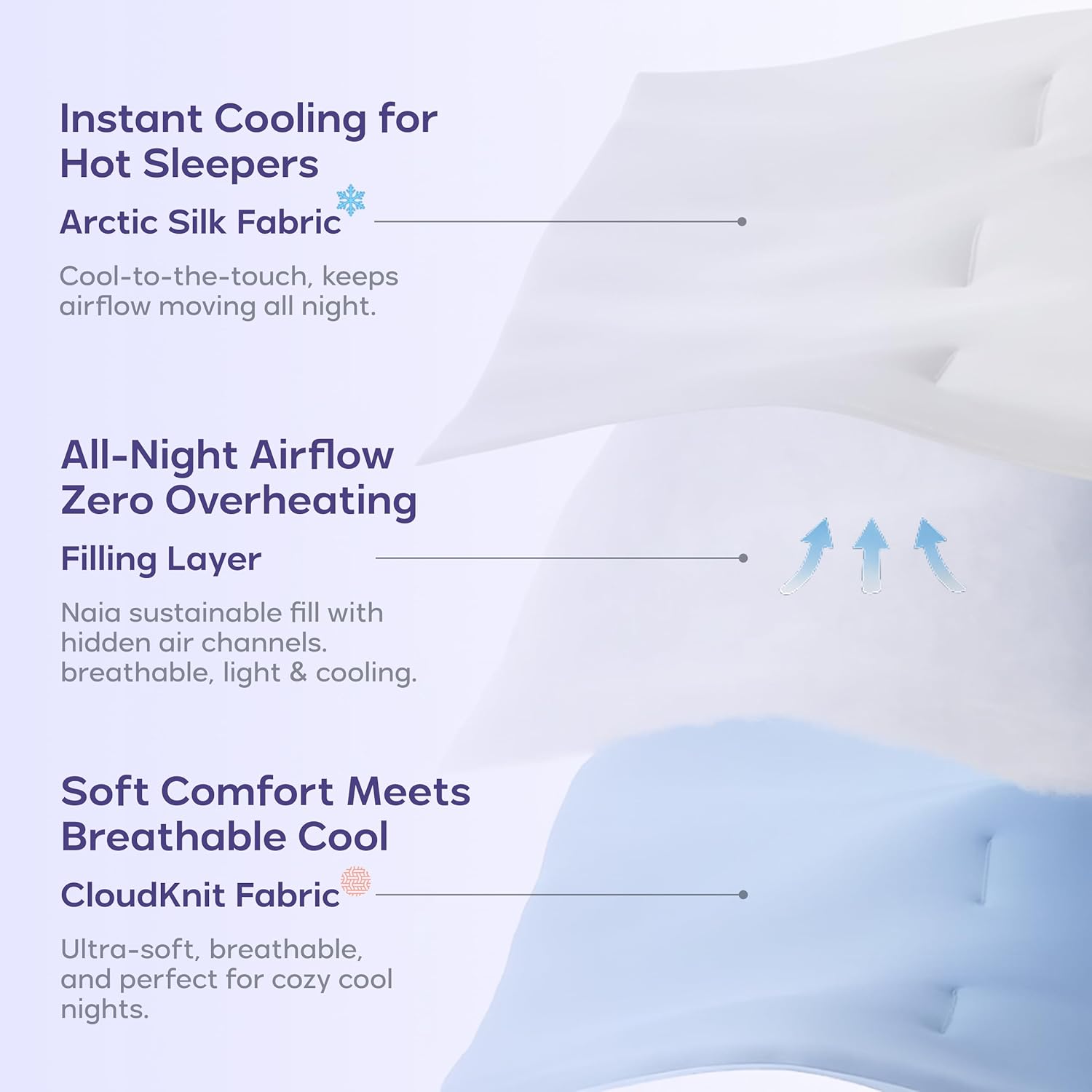 Mellow Cloud Cold Cooling Comforter for Hot Sleepers — Dual-Sided Arctic Silk & CloudKnit, Lightweight Summer Quilt, Built-in Duvet, Machine Washable, Full/Queen, White