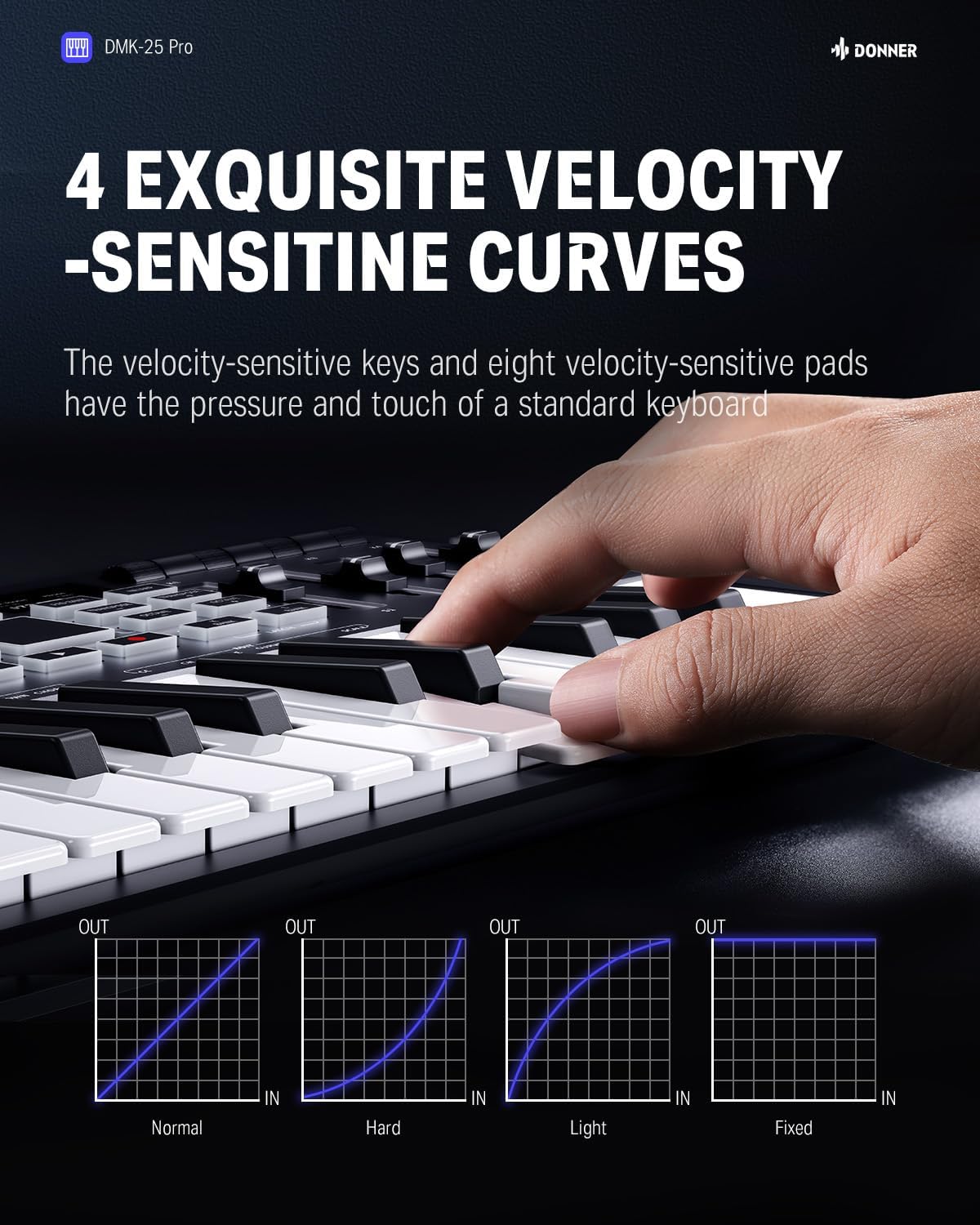 Diagram showing four different velocity-sensitive curves: Normal, Hard, Light, and Fixed