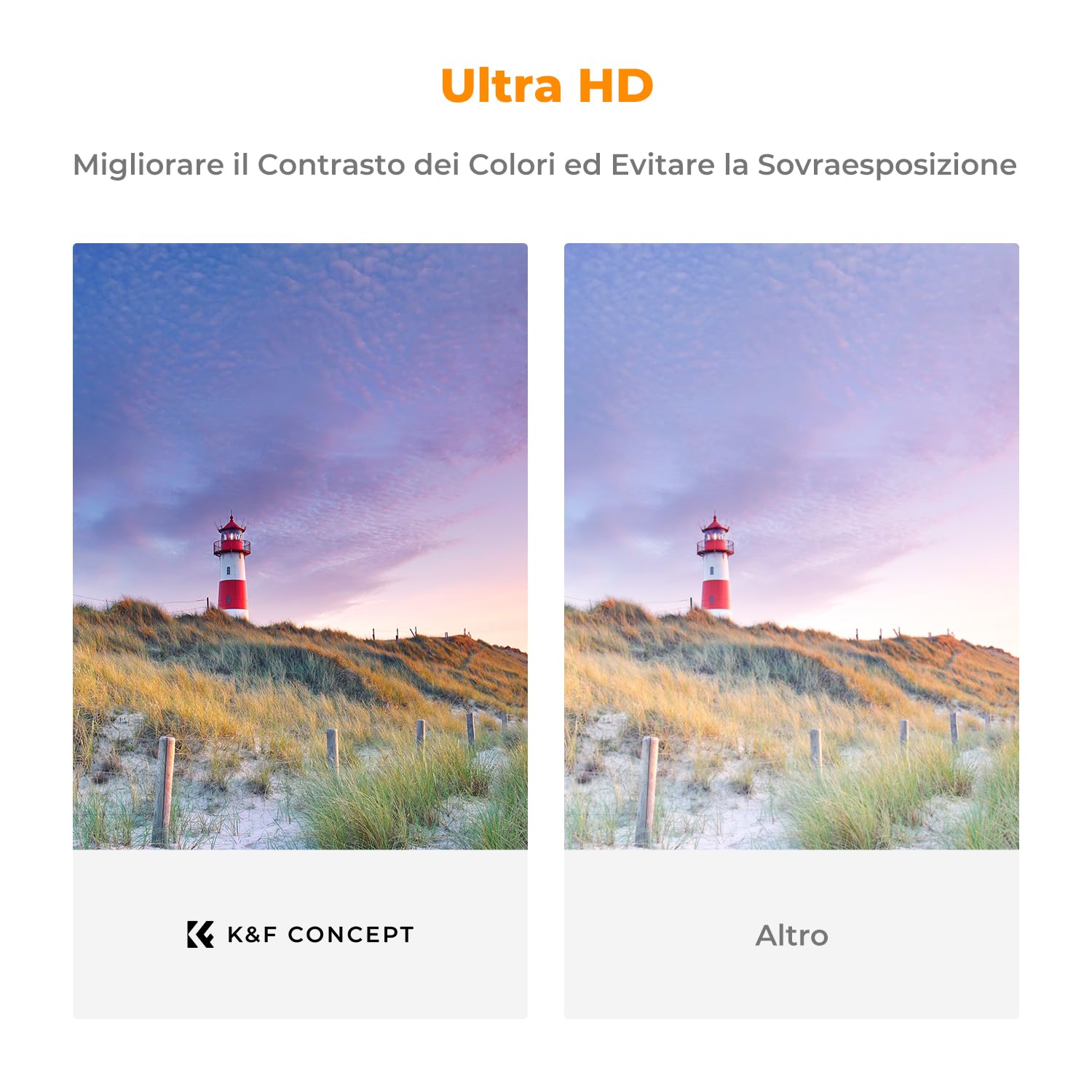 K&F CONCEPT Nano-X PRO 2 in 1 58MM Filtro Polarizzatore Circolare Variabile ND2-32 (1-5 Stops), ND2-32 & CPL Filtro con Rivestimento Nano a 36 Strati in Vetro Ottico per Obiettivi 49mm