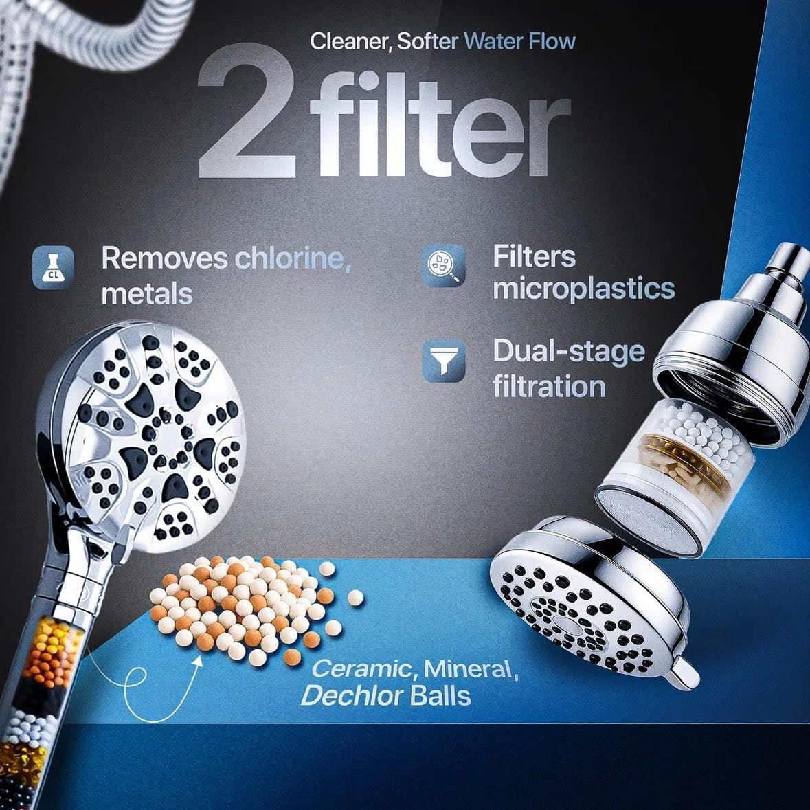 AQUAZEN® Dual Filtered Shower Head Combo | Rainfall + Handheld | 6 Spray Modes | High Pressure | Flexible Mount | Hard Water Filtration | 60" Hose | Chrome Finish