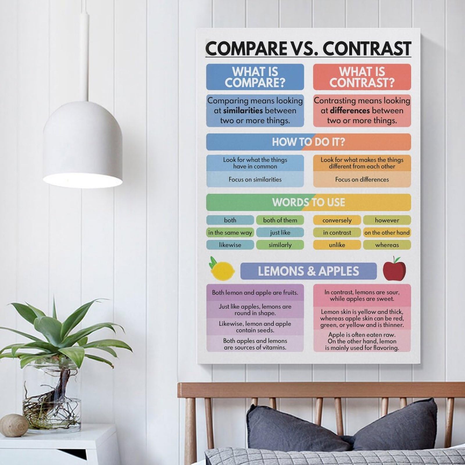 Difference Between Poster And E Poster