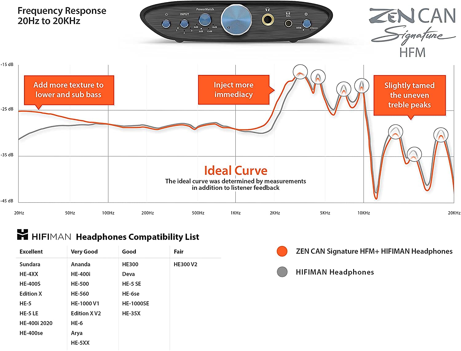 iFi Zen Can Signature HFM - Amplificateur et préamplificateur de Casque Bureau symétrique avec Sorties 4,4 mm [pour HIFIMAN]