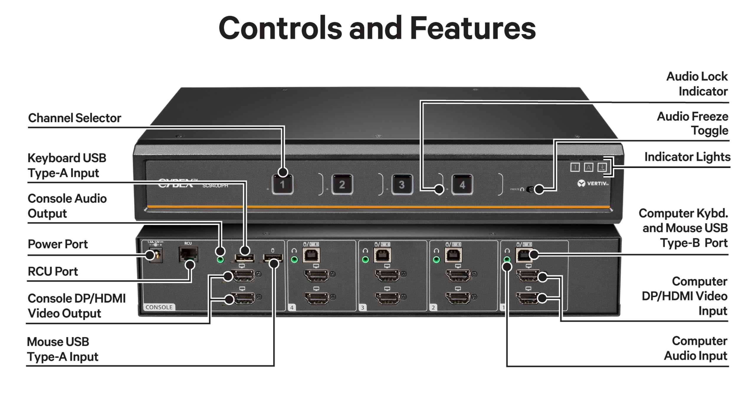 Amazon.com: Vertiv Avocent Cybex SC900 Secure Desktop KVM