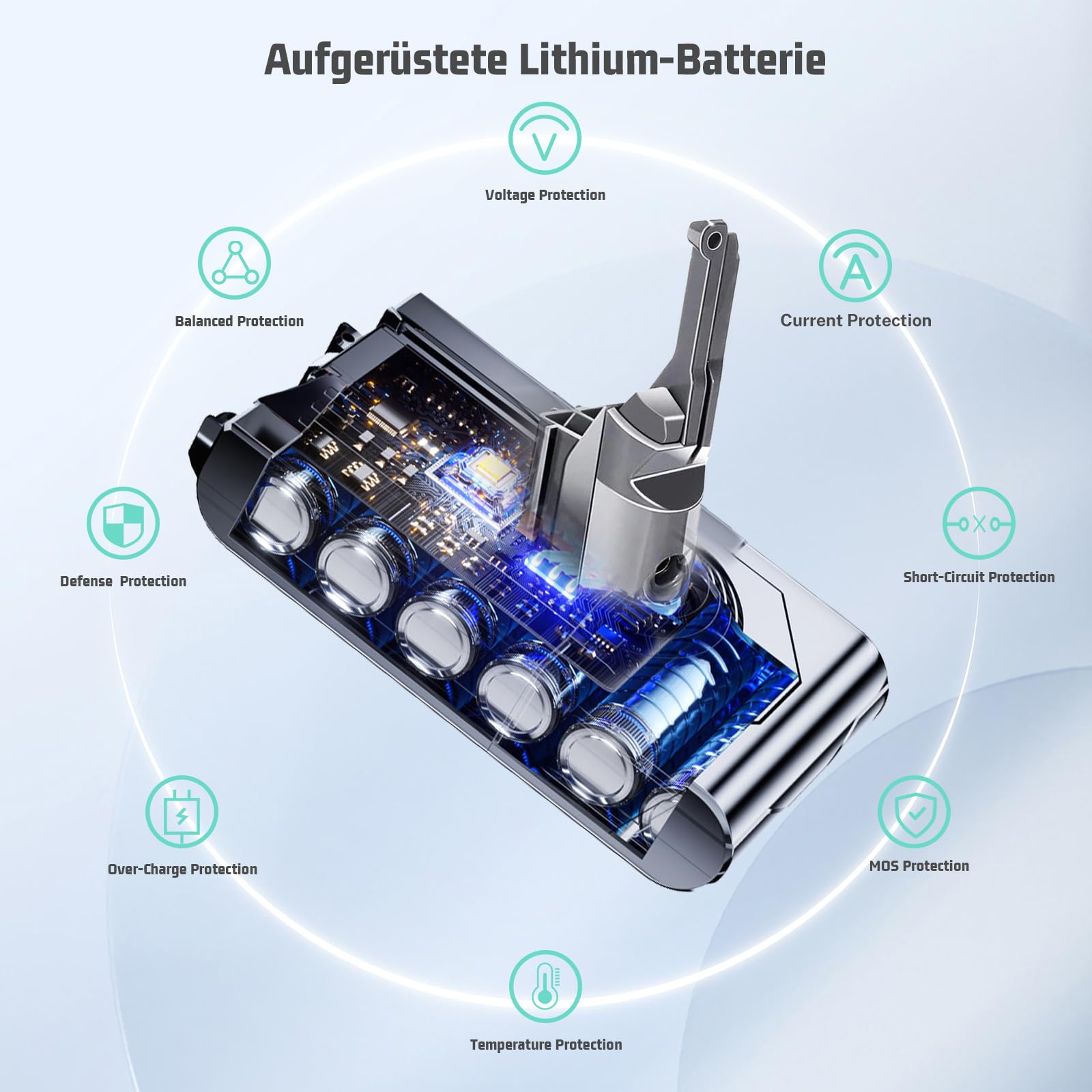 Batterie pour Dyson V8 / Absolute/Animal/Fluffy/Motorhead/Absolute Pro SV10 aspirateur sans Fil Chargeur aspirateur Portable Batterie de Rechange avec Grande capacité (+2 Filtre Post)
