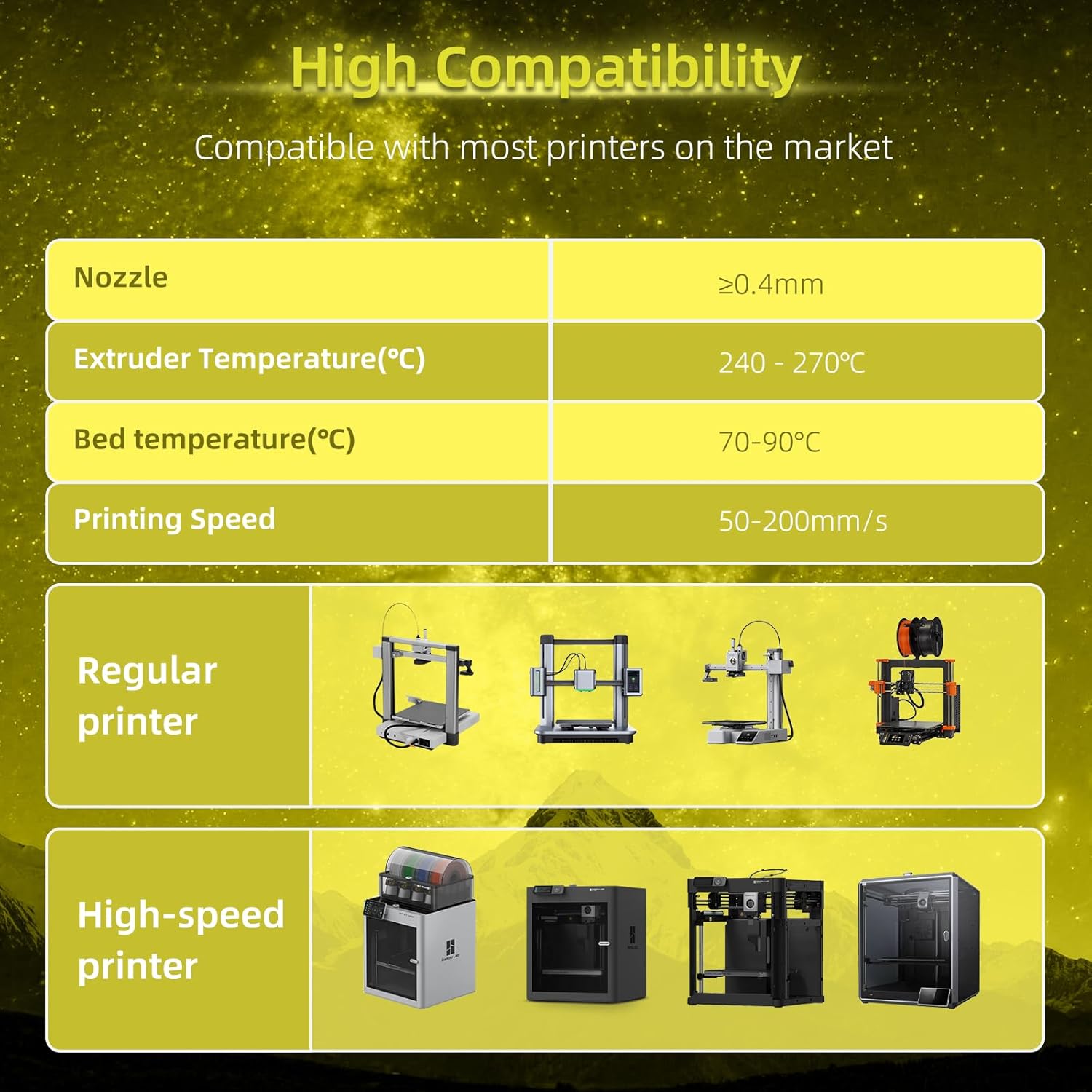 3DHoJor PLA Glow in The Dark Filament 1.75mm 1Kg, 3D Printing Luminous Filament 1.75mm Dimensional Accuracy +/- 0.03mm, Fit Most FDM 3D Printers-Glow Yellow
