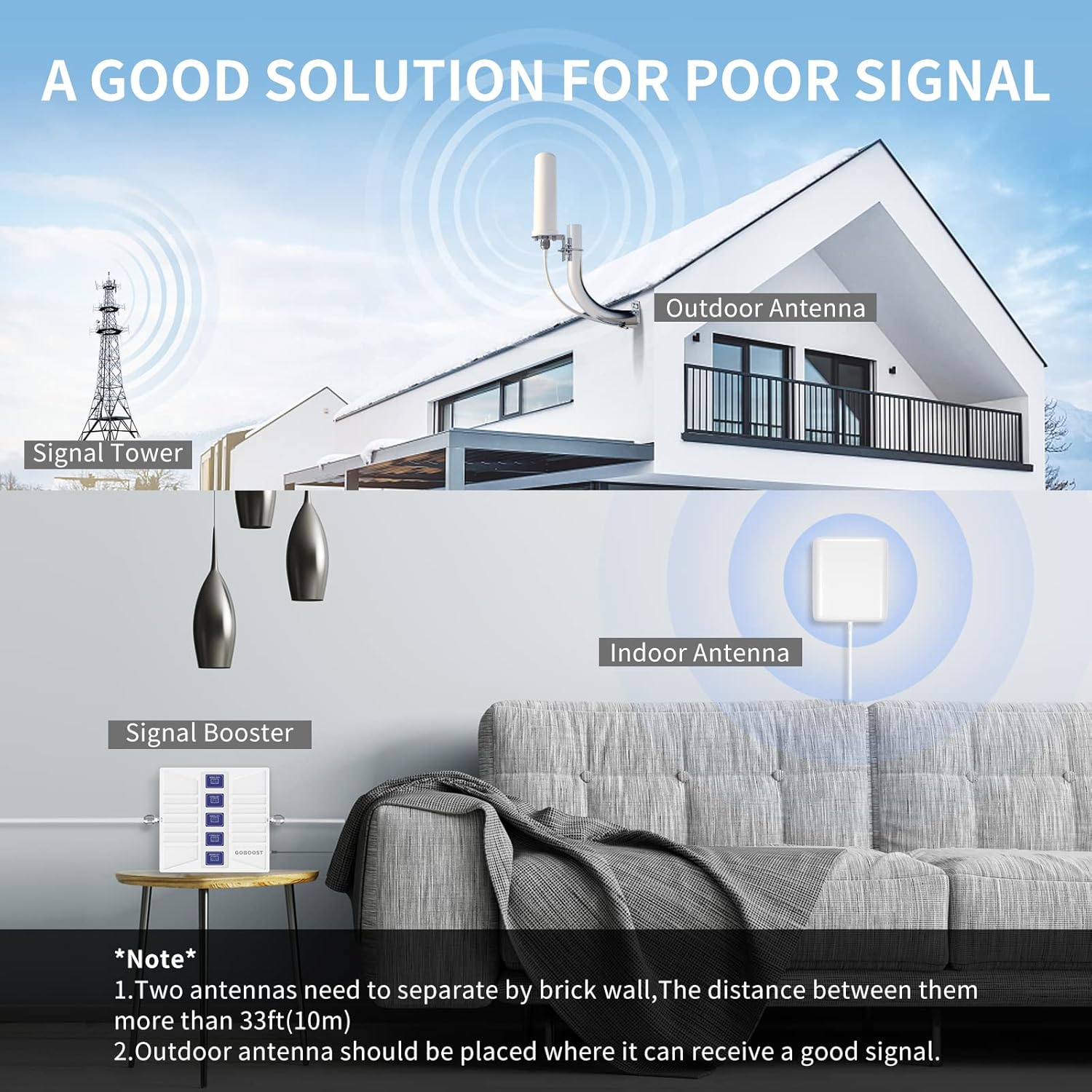 2G 3G 4G LTE Cell Phone Booster for Home Band 1/3/7/8/20 Cell Phone Signal Booster 800/900/1800/2100/2600MHz Cell Signal Booster Cell Booster with Antenna Kit