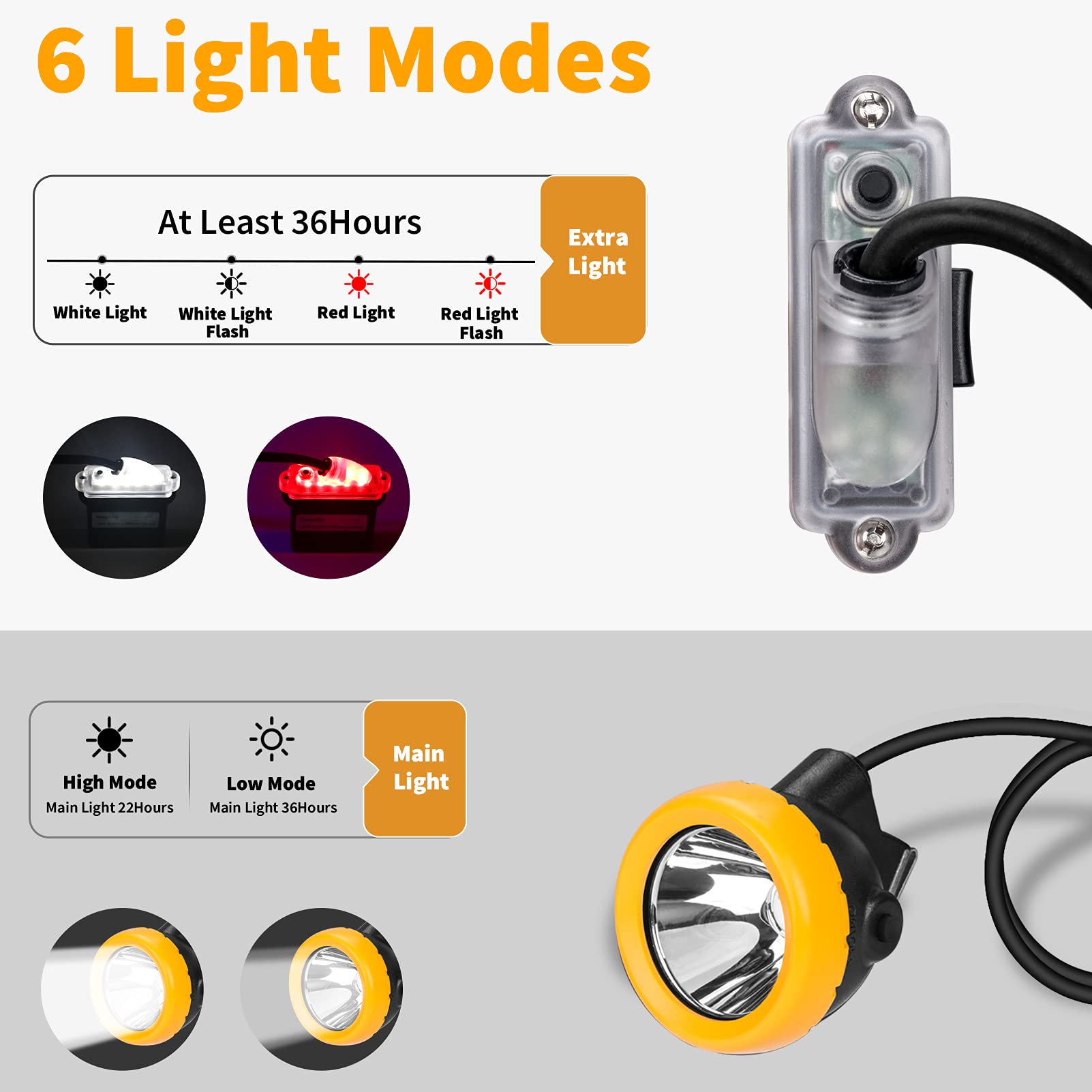Lampe frontale de minage à DEL rechargeable, super lumineuse avec 1 + 2 LED et bloc de piles, étanche et durable, pour spéléologie, tunnel, travail en plein air
