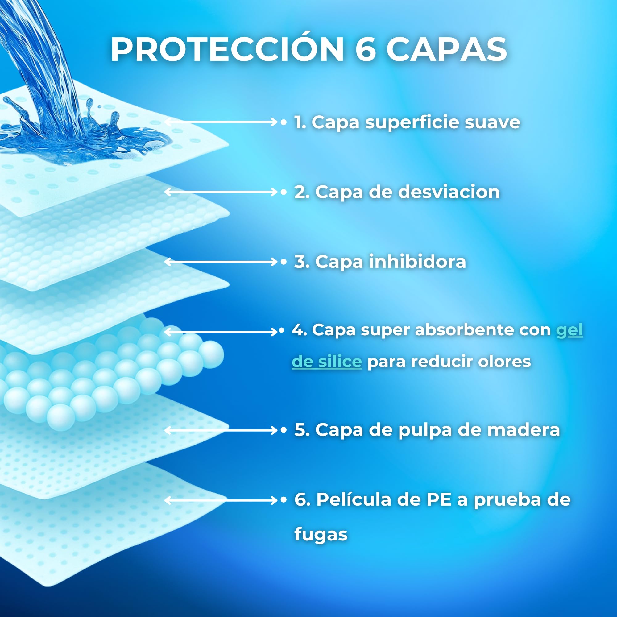 MOLY 60 Empapadores para Perros 90 x 60 cm Desechables | X6 Pack 10 Almohadillas Higiénicas de Adiestramiento Desechables para Mascotas | Neutraliza Olor | Rápida Absorción