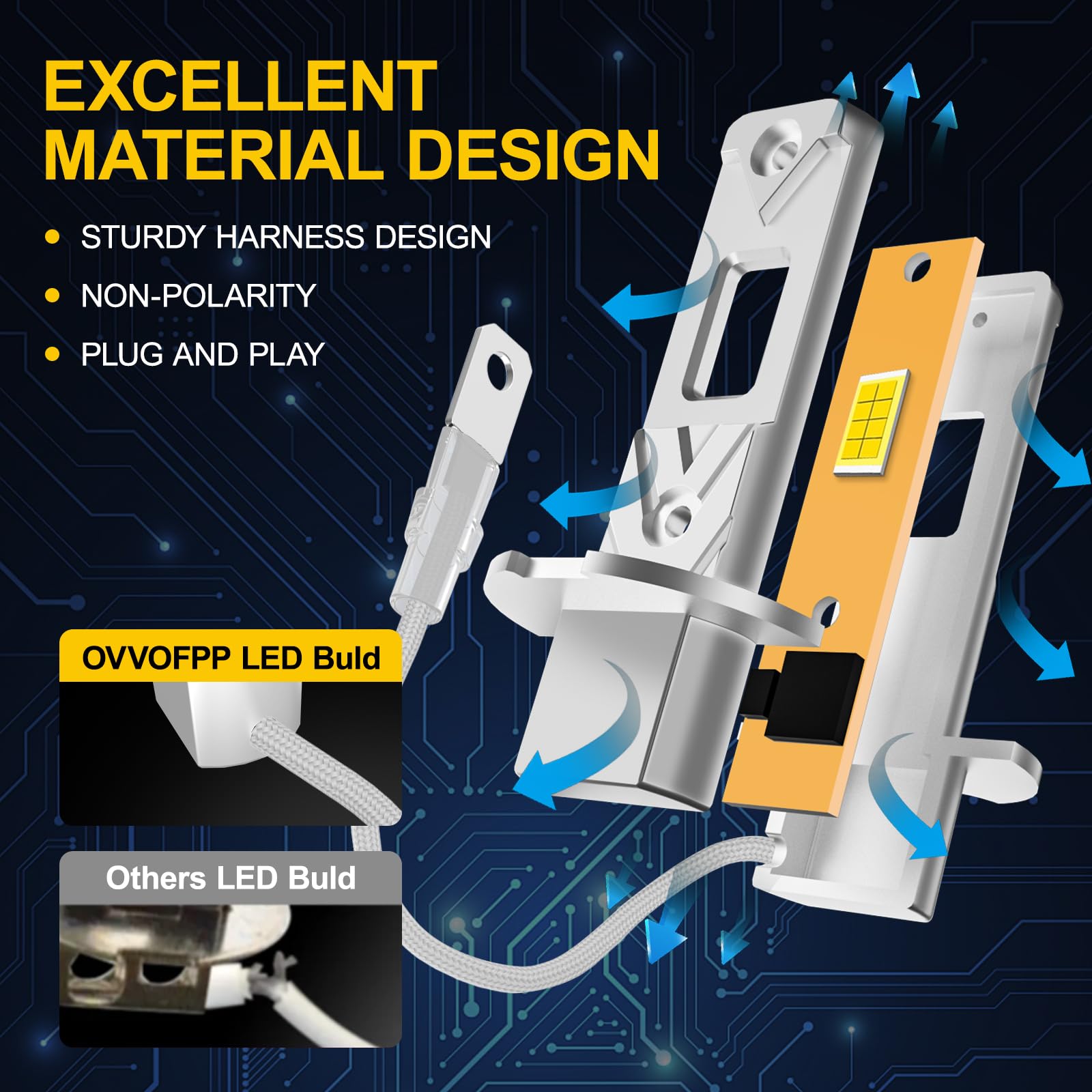 OVVOFPP Lampadina LED H3 30000 LM 220 W 6000 K luce bianca, nuova generazione 2025, replicazione, 1:1 fari alogeni, raffreddamento a doppio foro, plug and play, adattabile a auto e moto, 2 pezzi