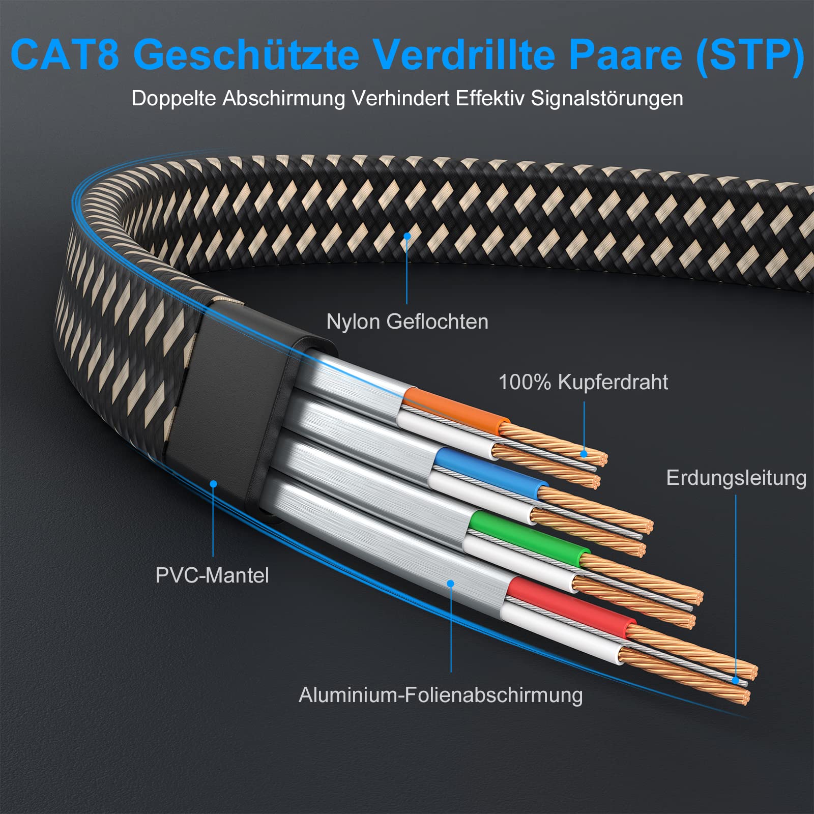 Cat8 Ethernet Kabel 30M, Hohe Geschwindigkeit Nylon Braided Lan Patch Cord, 40Gbps 2000Mhz RJ45 Shielded Flat Cable, für Modem/Router/Switch, schneller als Cat5e/Cat6/Cat7