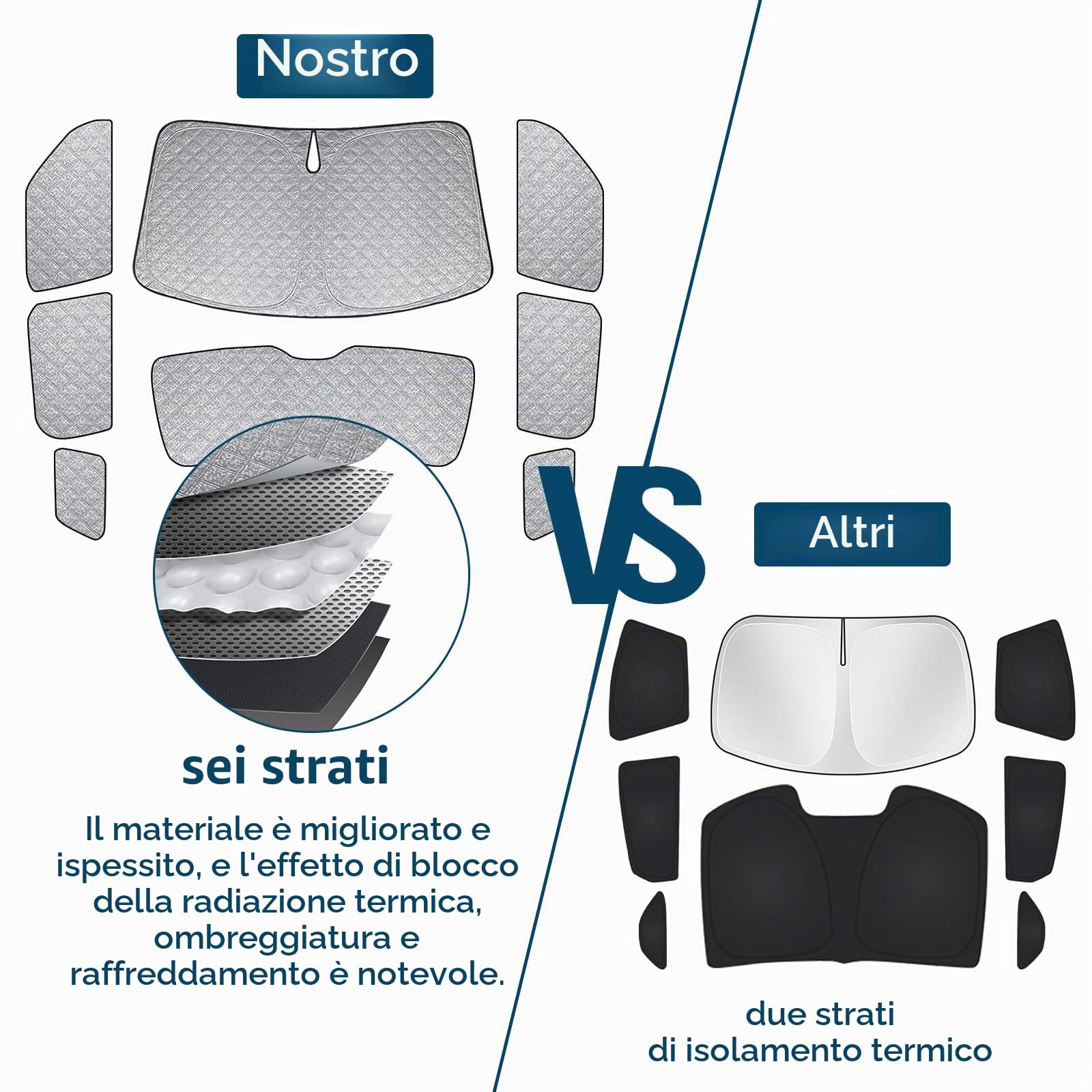 Parabrezza Parasole Auto di Compatibile con Mini Countryman F60/U25 2017-2025, 8 Pezzi Copertura Parasole Interna Auto, Visiere Parasole Impermeabile e Pieghevole