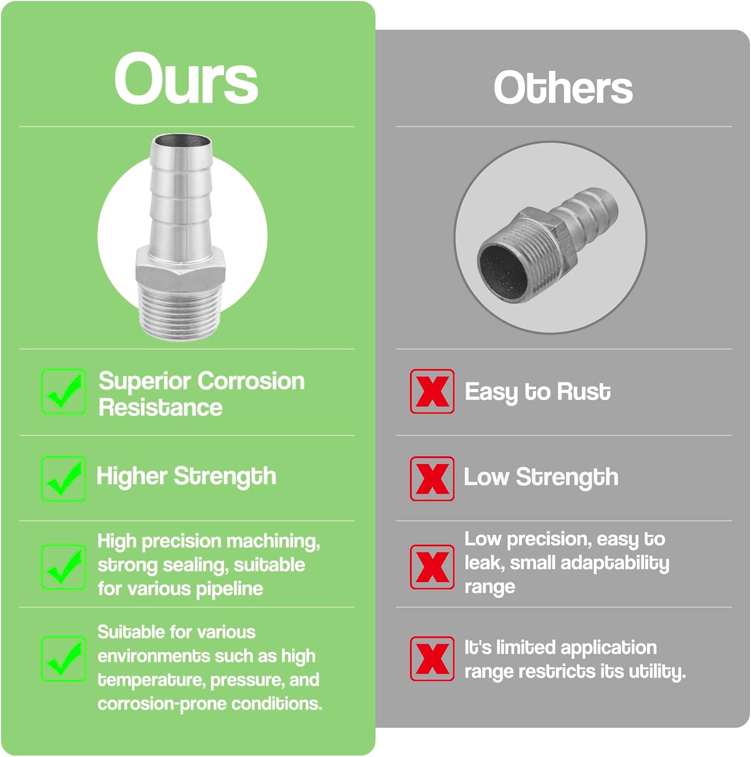 304 Stainless Steel Hose Barb Fitting Connector, 1" NPT Male to 1" Hose Barb for Water/Fuel/Air with 2 Hose Clamps (2 Pack)
